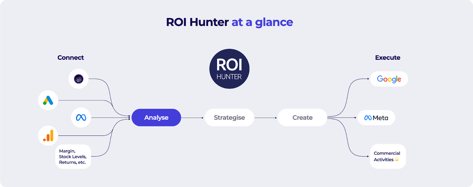 Key functions of ROI Hunter at a glance