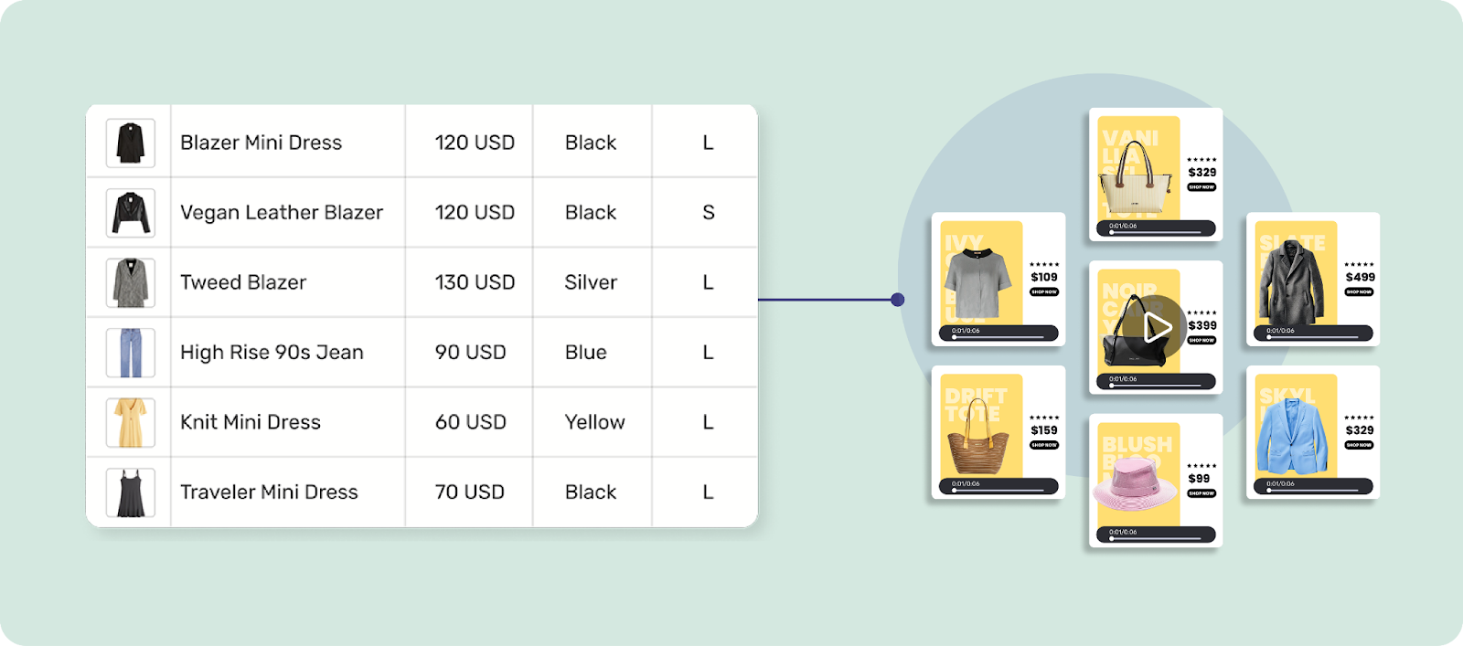With Marpipe, you can generate product-level video ads that you can run on ad platforms such as Meta, Tiktok and Google.