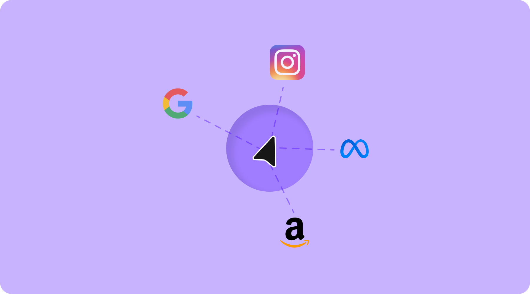 The Guide to Product Ads - Meta, Google, and Amazon