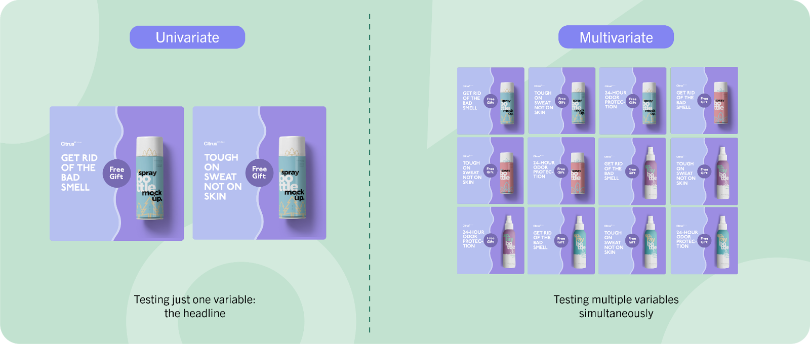 Side-by-side comparison of univariate vs. multivariate testing in action