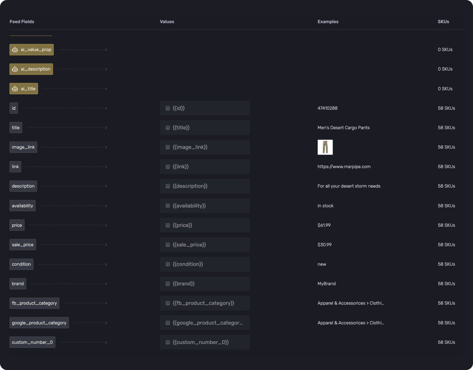 Product Feed Architecture