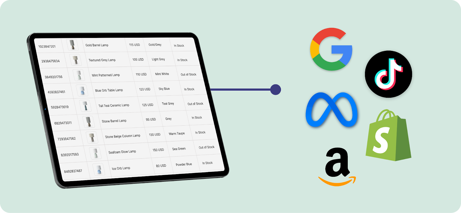 PIMs streamline omnichannel growth by ensuring product data publishes consistently across all platforms.