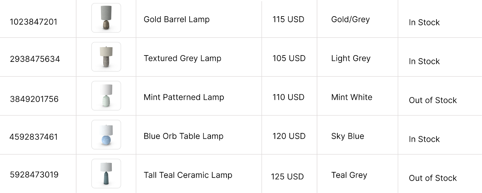 An example of a well-structured product feed with essential product data