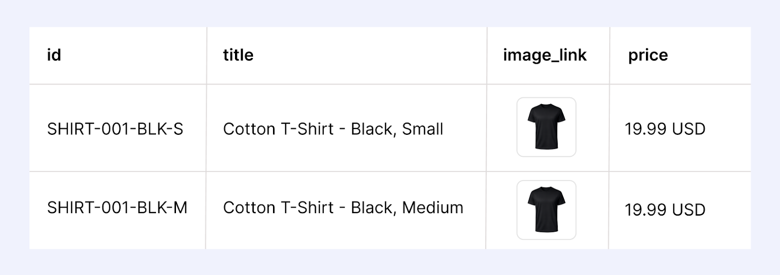 As a best practice, break out variants into separate items on your feed for better catalog performance