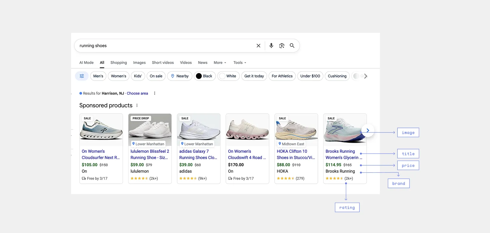 An example of Product Listing Ad