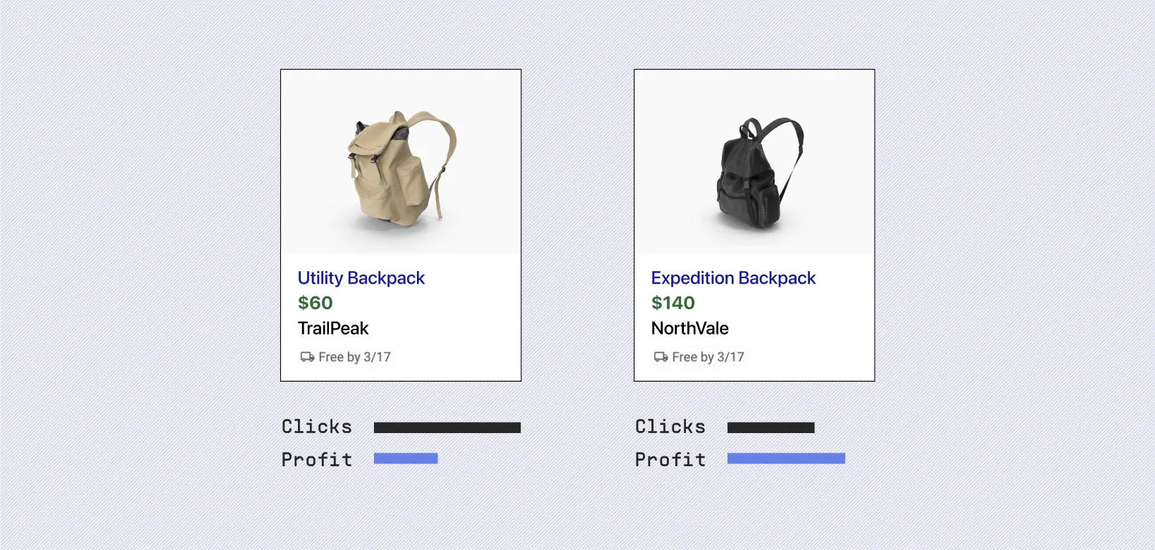 A practical example of the factors that determine PLA performance