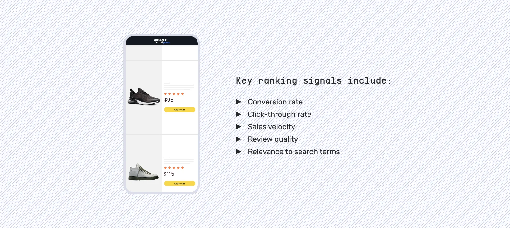 Amazon’s search algorithm evaluates performance at the ASIN level