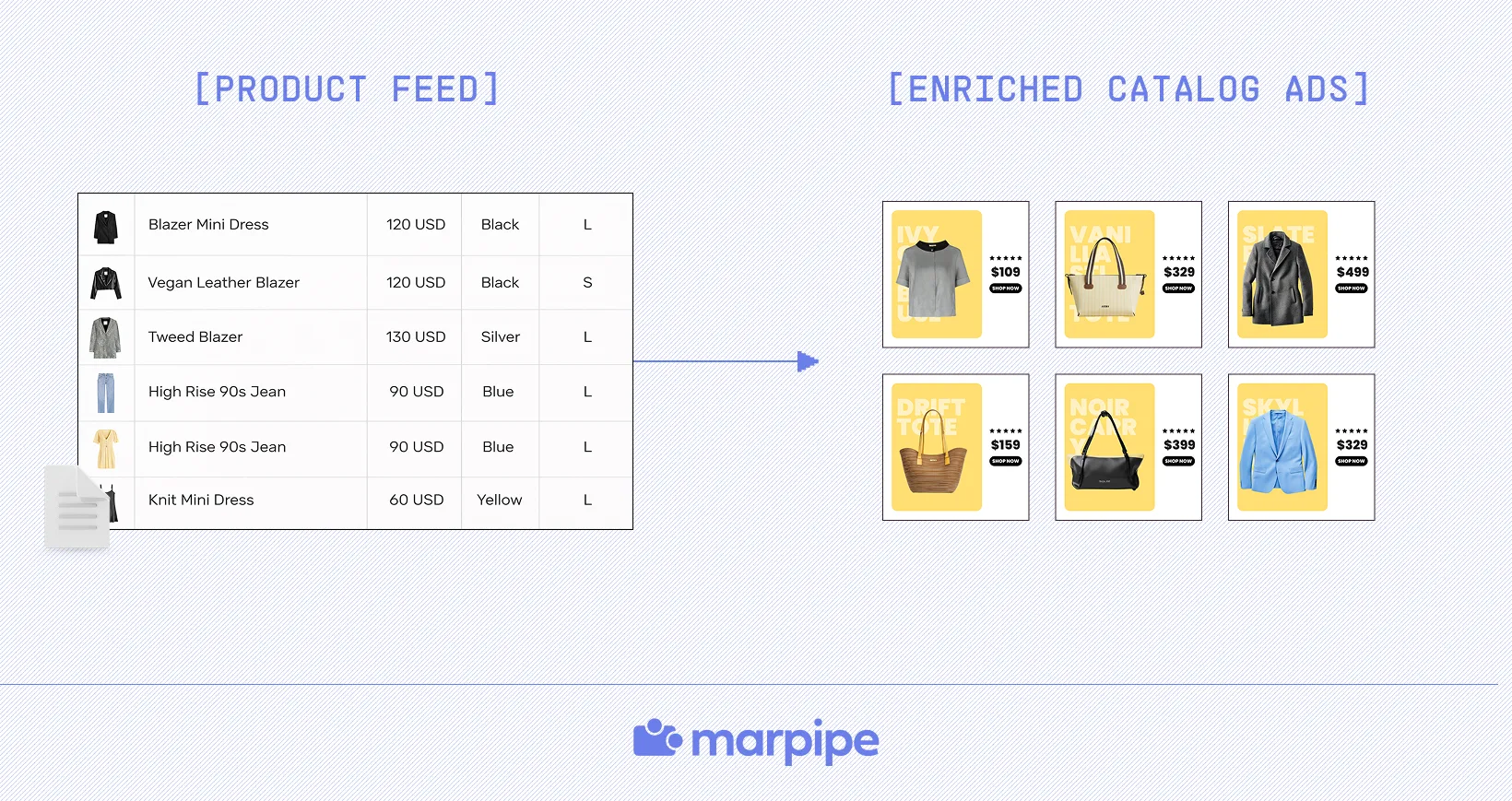 Marpipe connects directly to your product data and turns it into scalable, testable creative variations