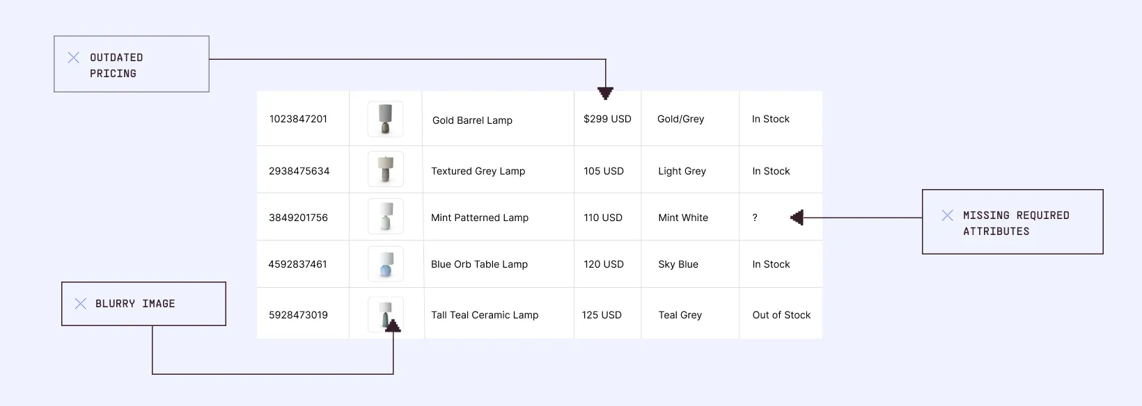 Common product feed issues