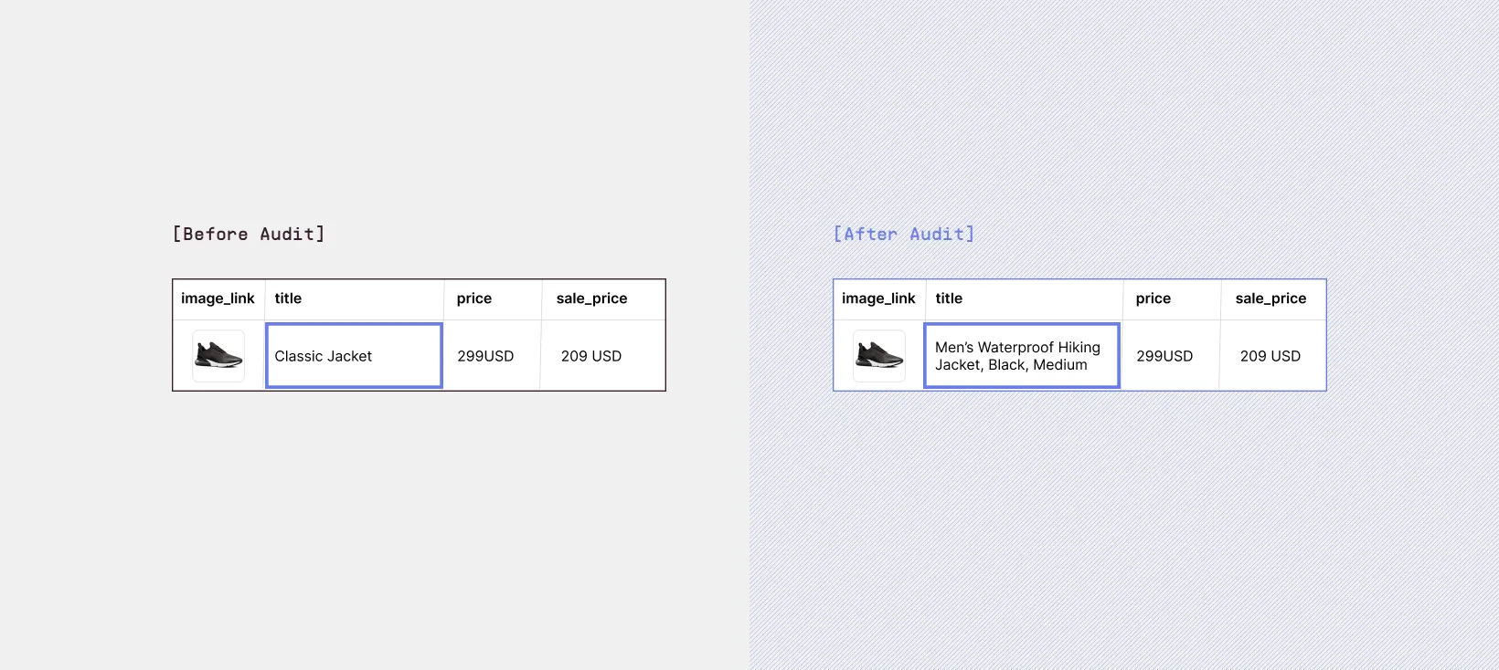 Review Feed Naming and Structure