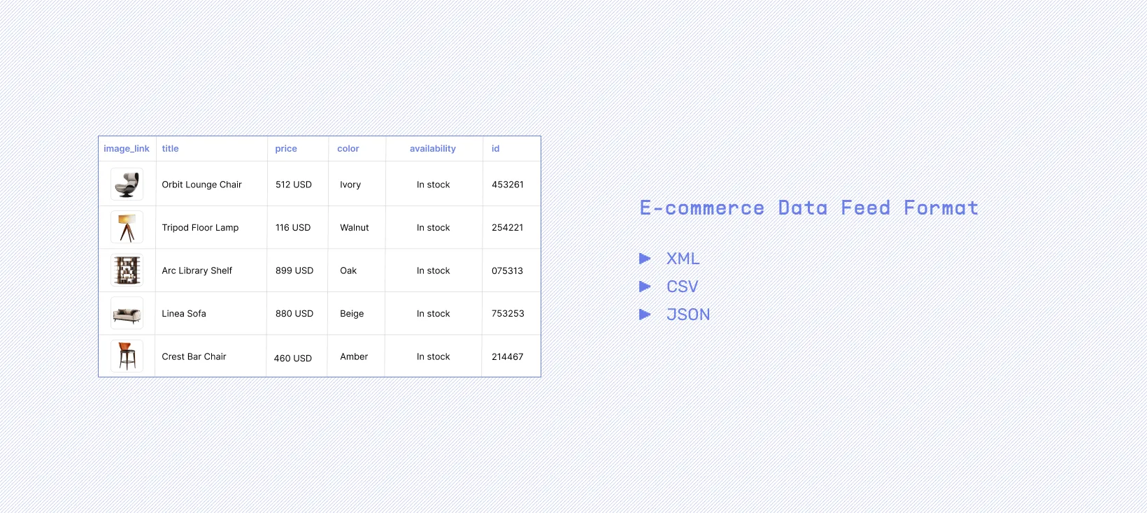 An example of an E-commerce Data Feed