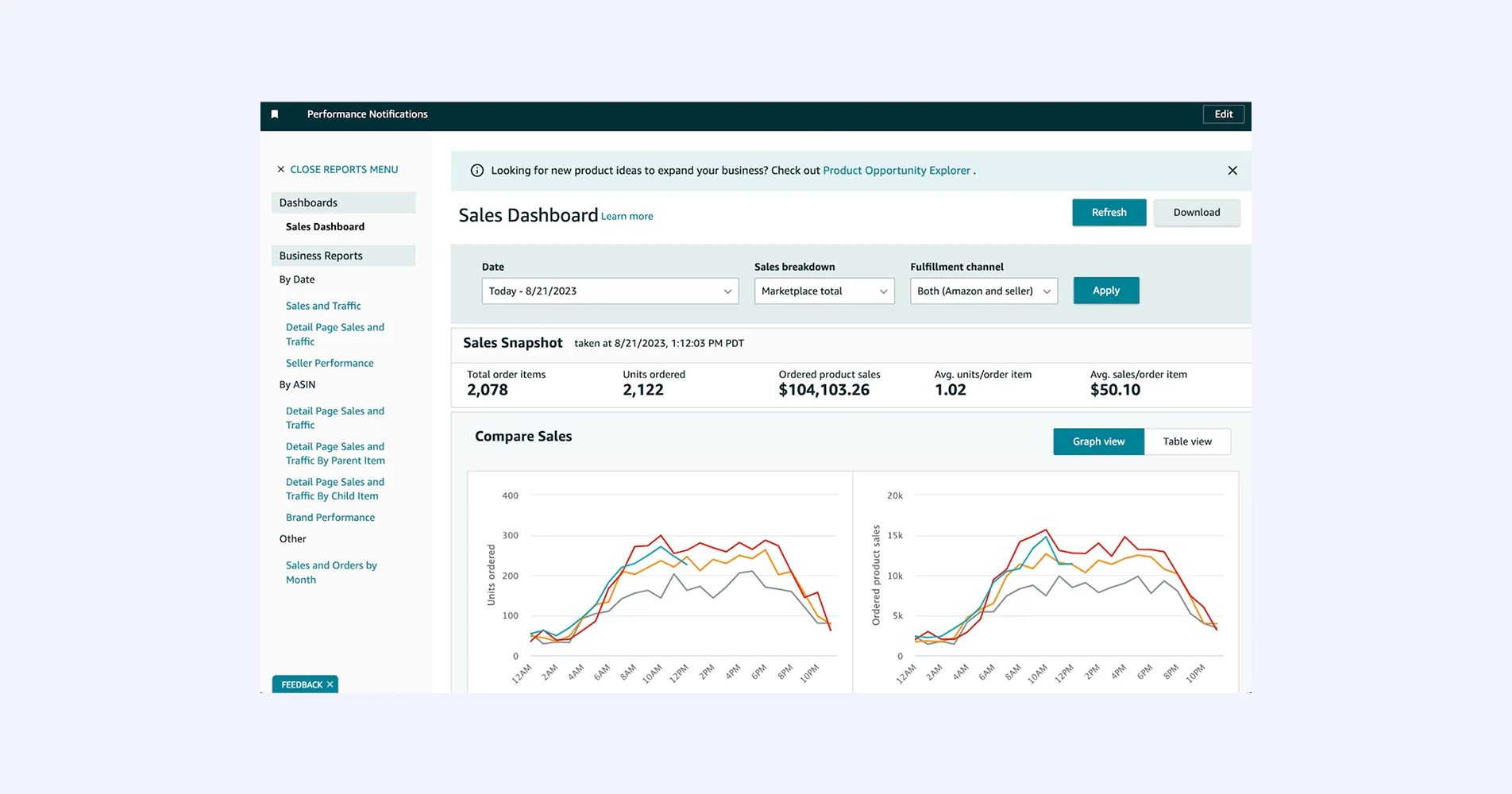 Amazon seller dashboard