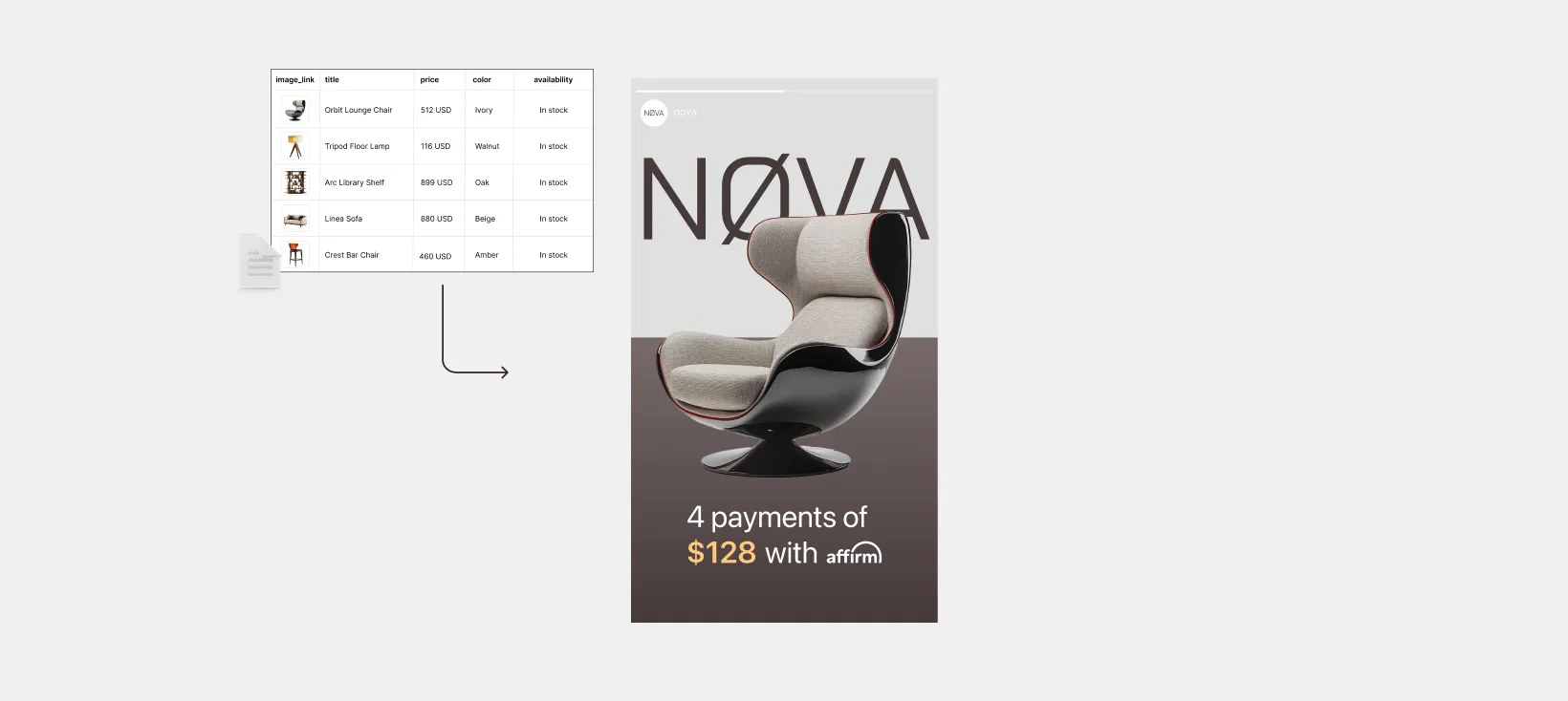 Automating creative is the system that turns raw product data into Story-ready ad creative