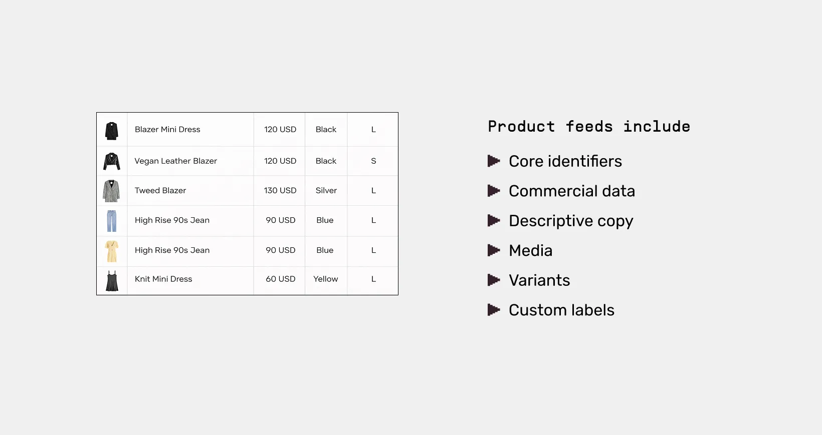 An example of a product feed