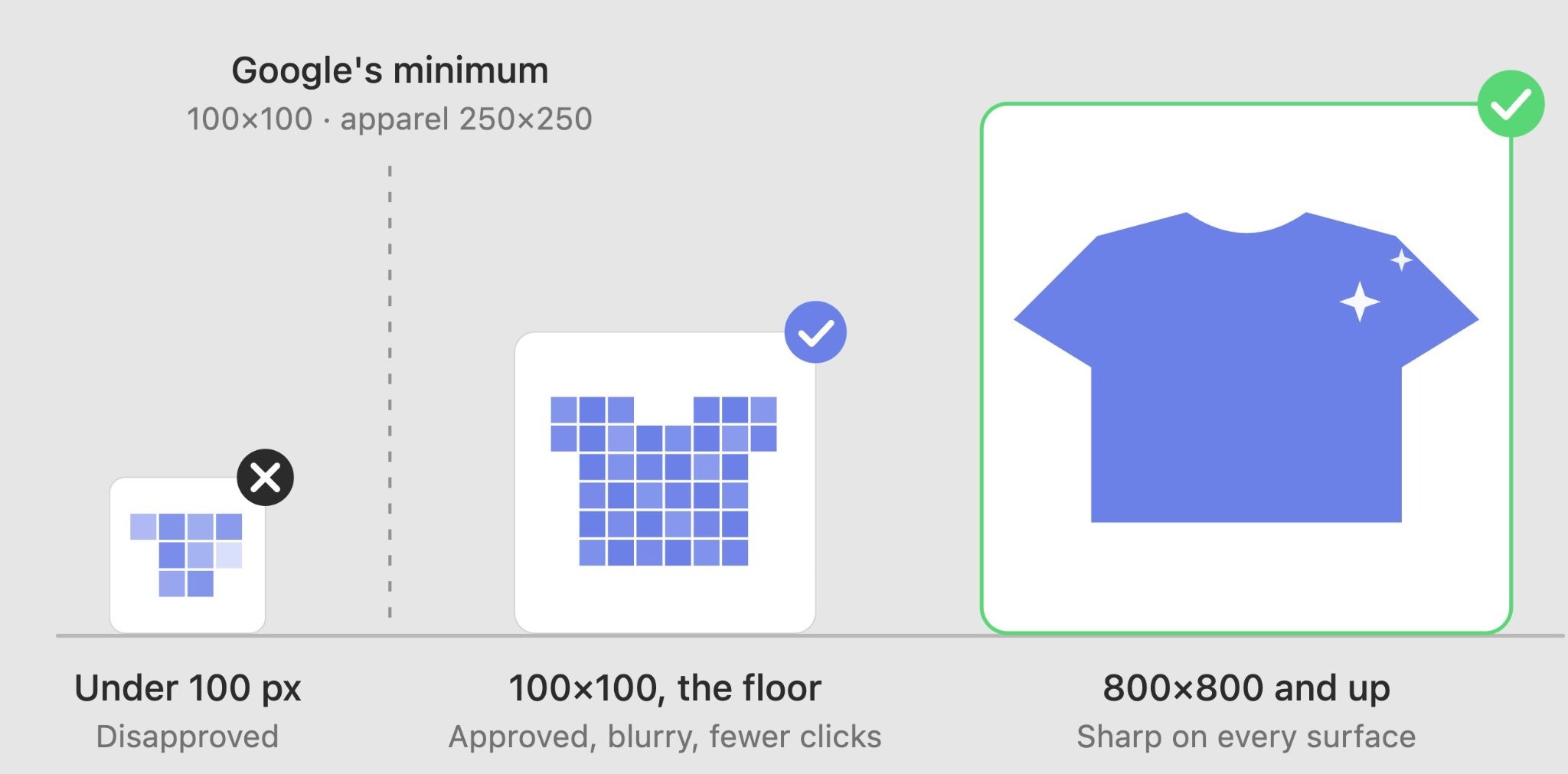 Google Shopping image size guidelines