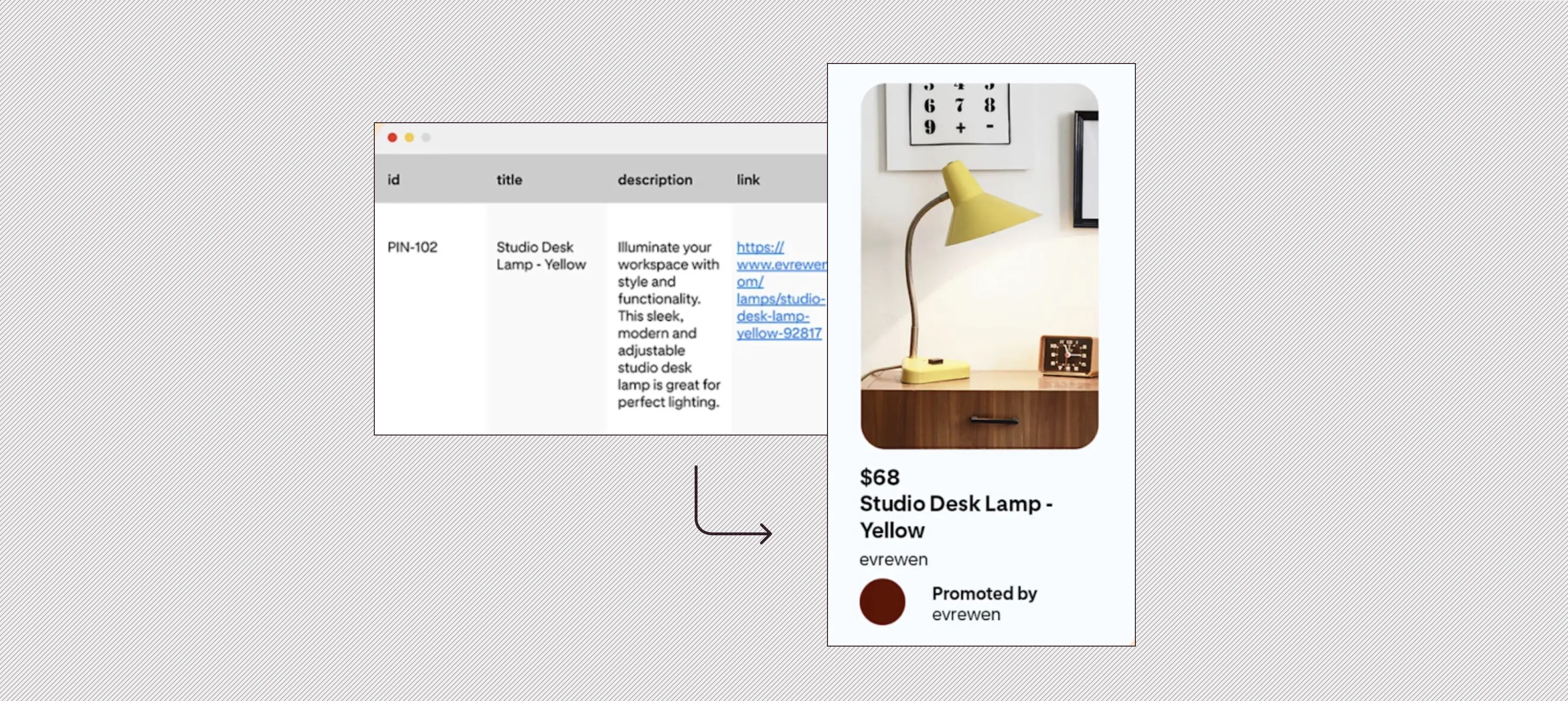 How data mapped from source feed to a dynamic product ad