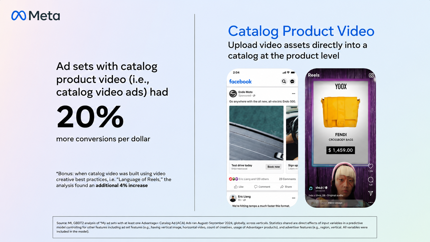 Catalogs that have a video column included in them perform 20% better than those that don’t