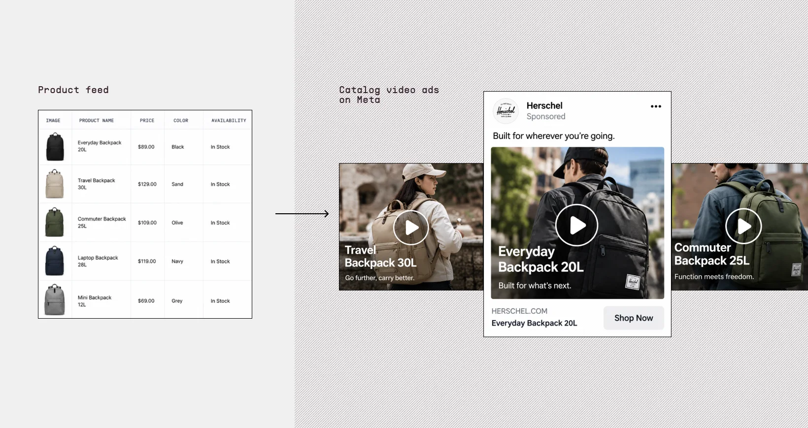 Catalog video ads on Meta