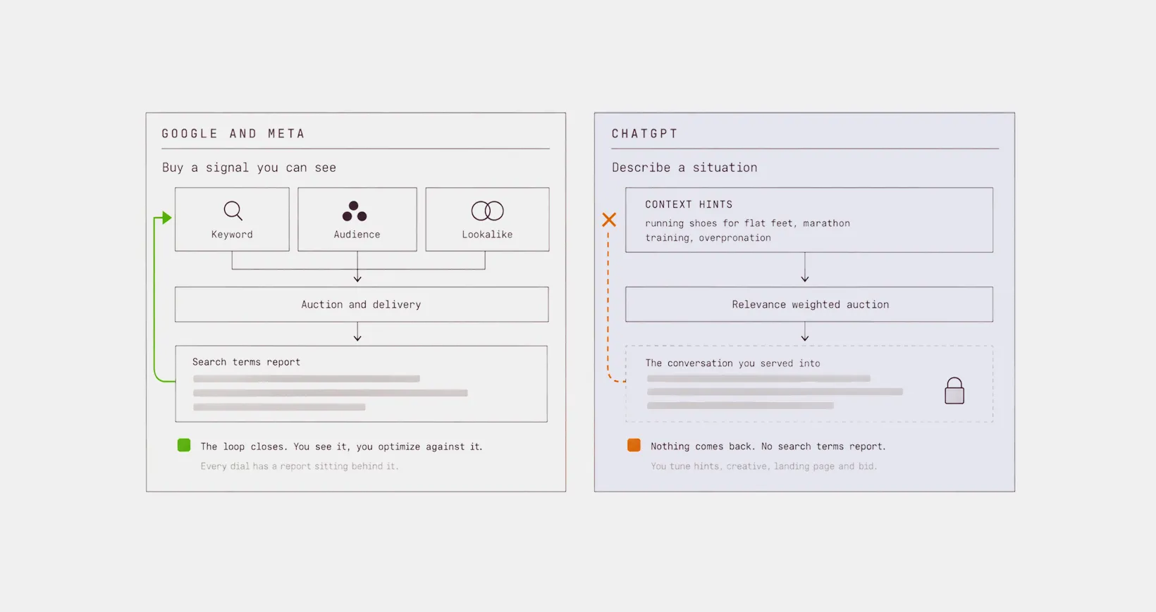 Targeting versus context hints