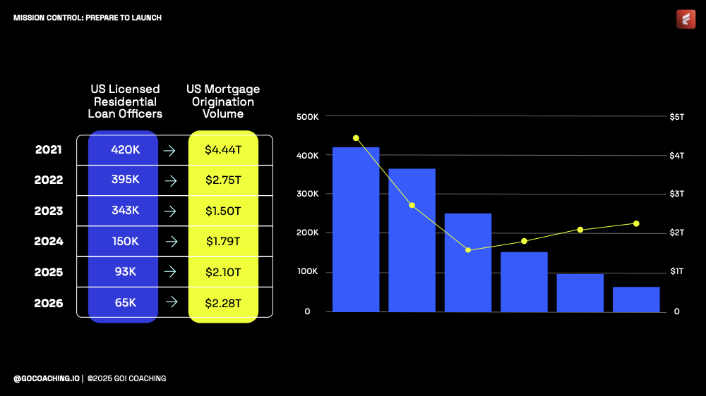 Mortgage Mastery Playbook