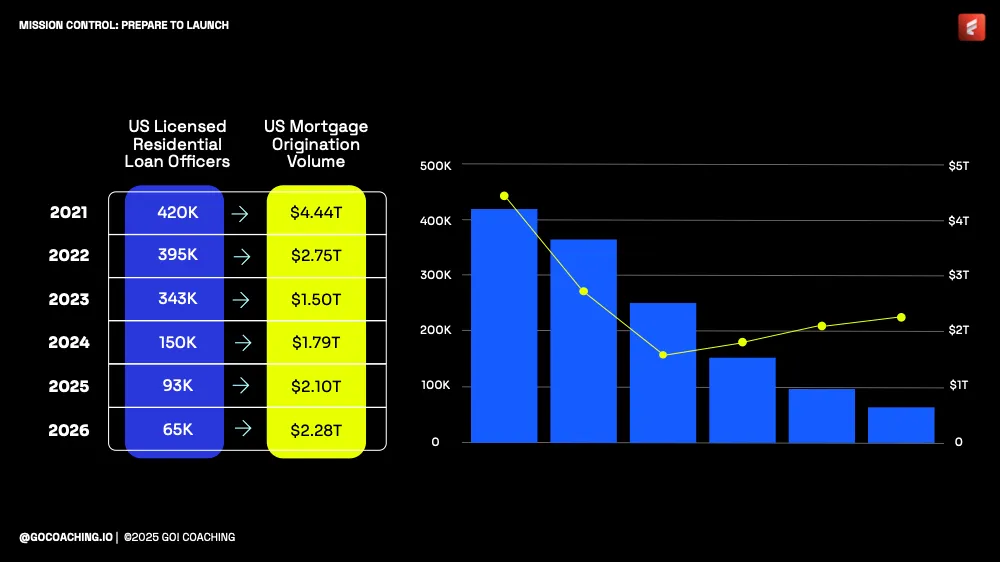 Mortgage Mastery Playbook