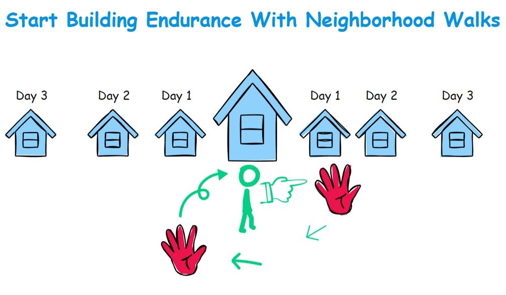 neighborhood walks p