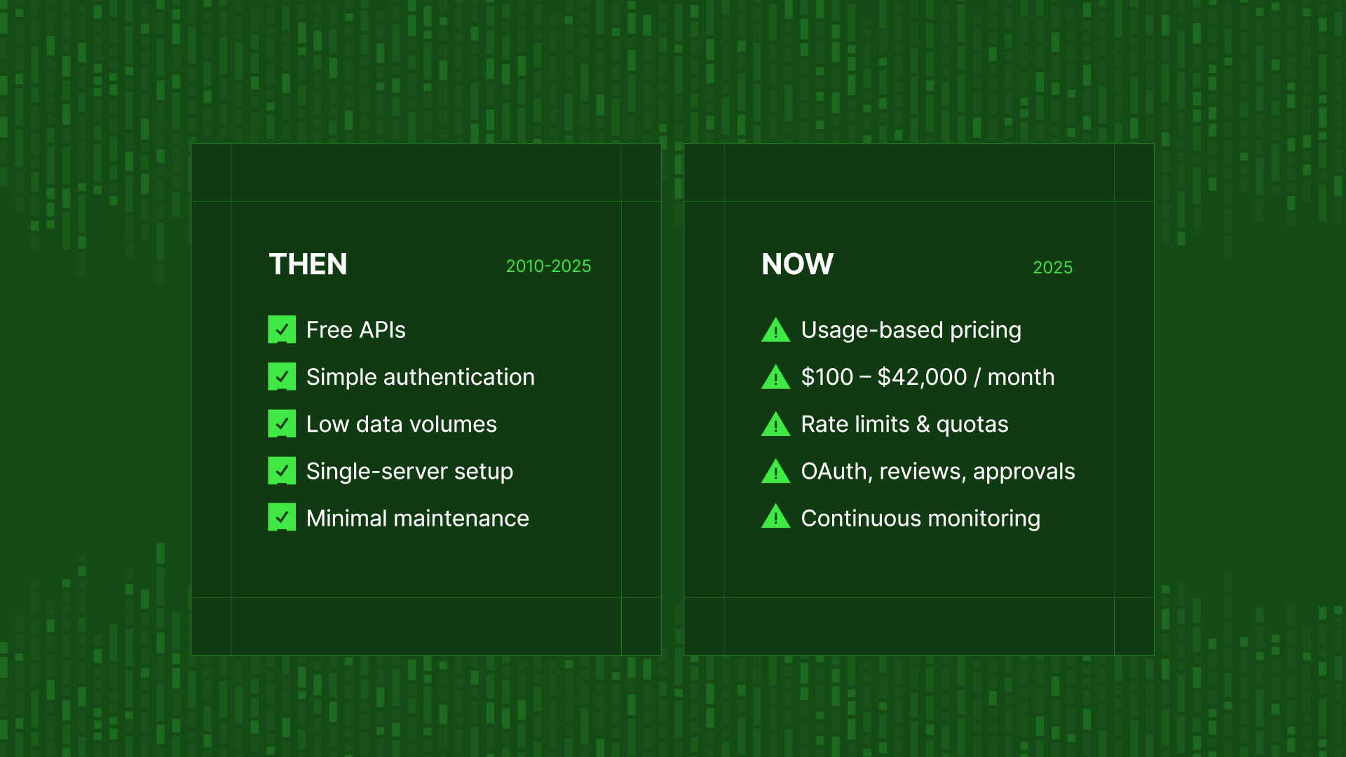 social media data evolution