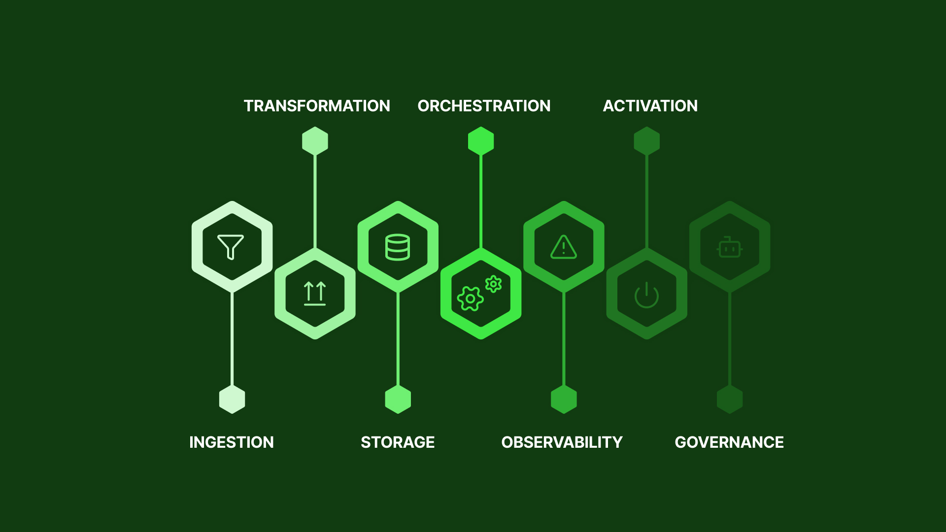 Layers of social media data