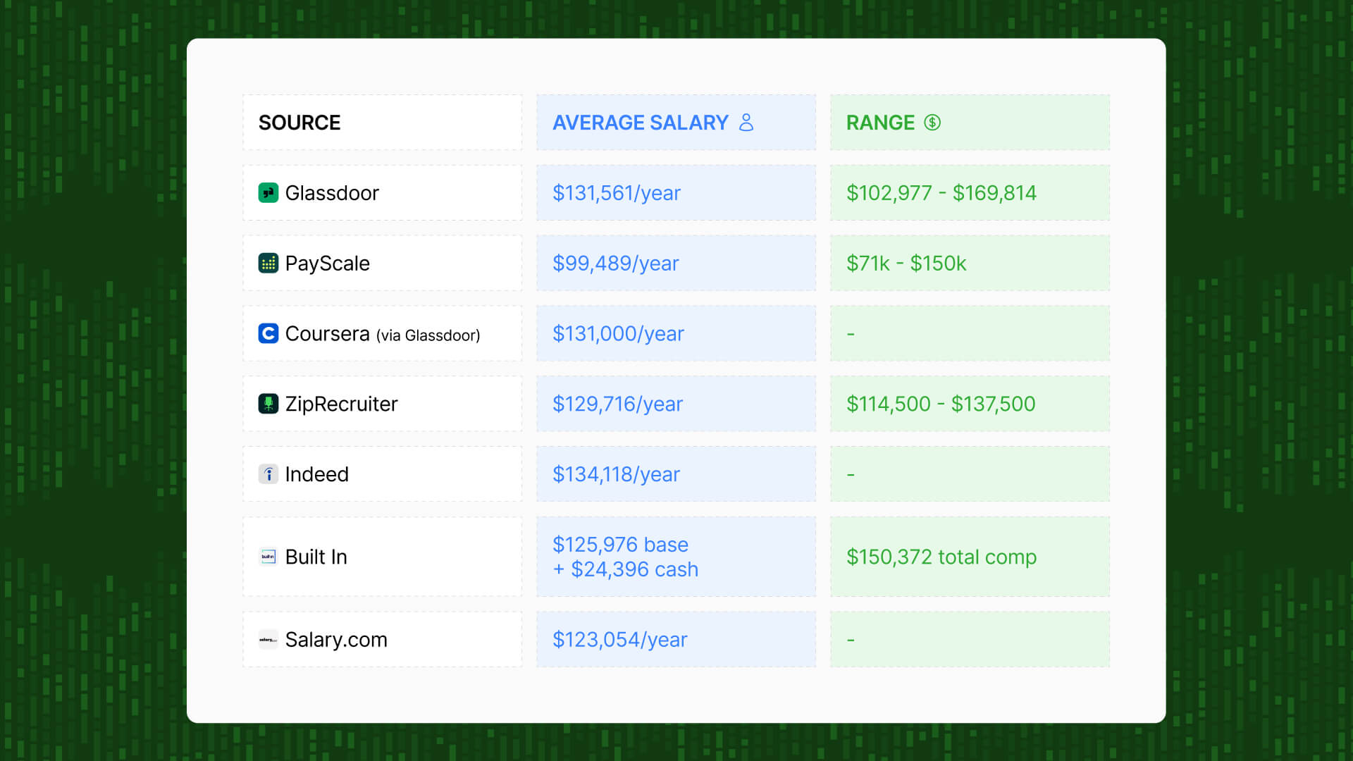 Human capital costs of building data piepline