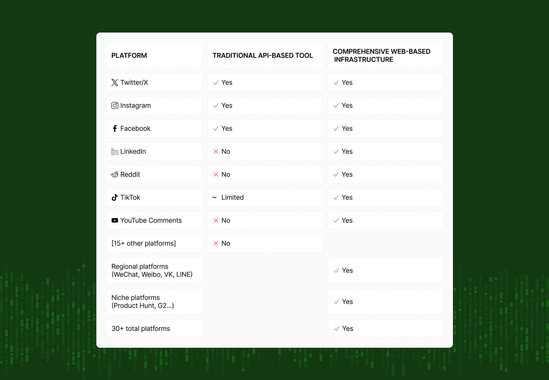 Platform API coverage comparison