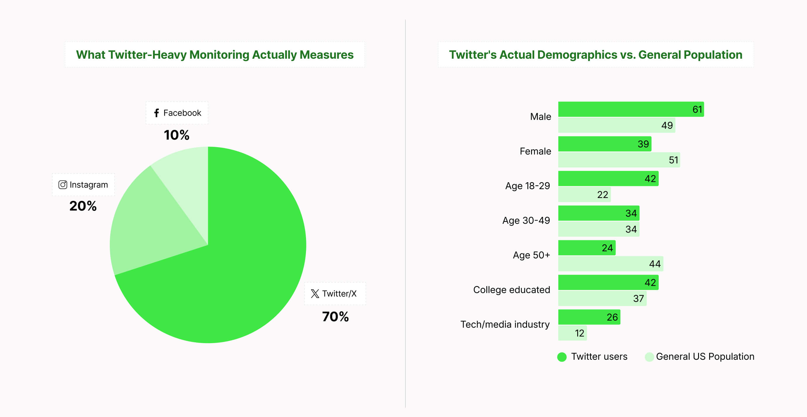 Twitter demographic social data