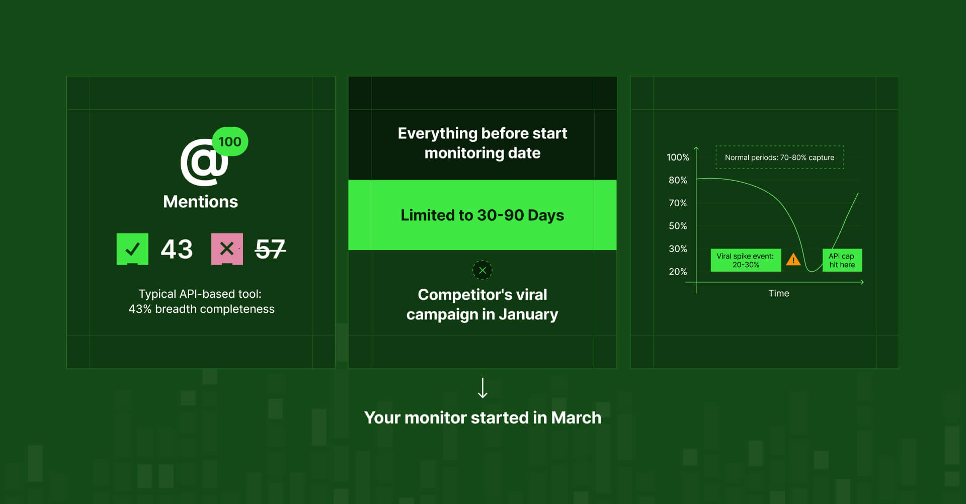 Historical access restrictions API