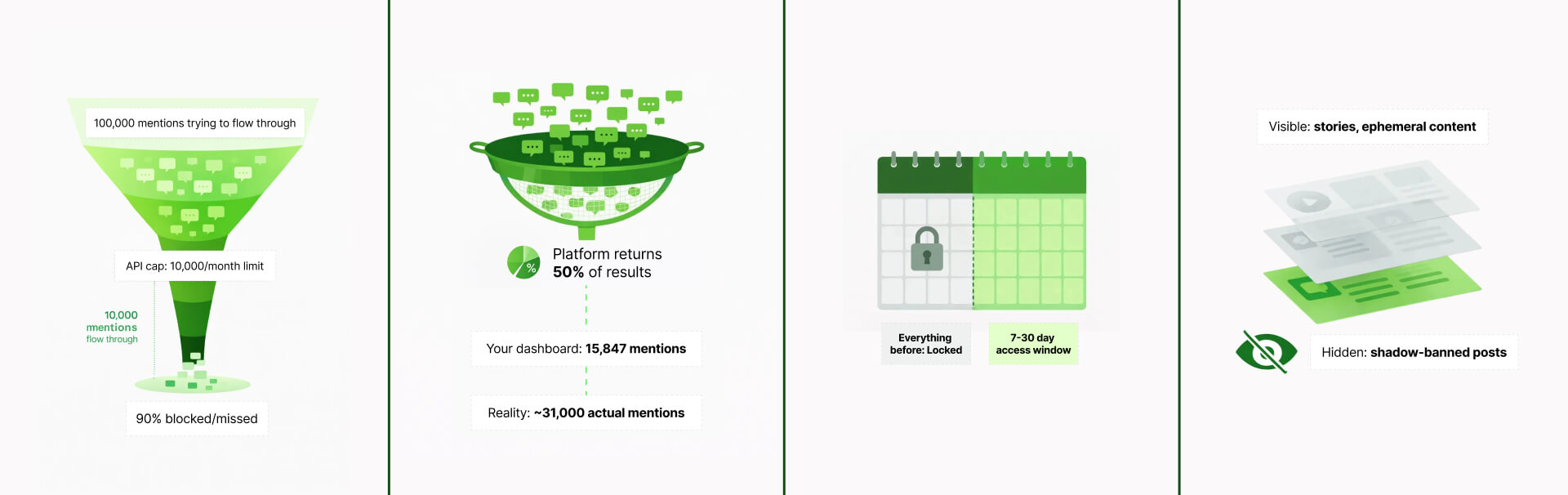 Content filtering Instagram stories