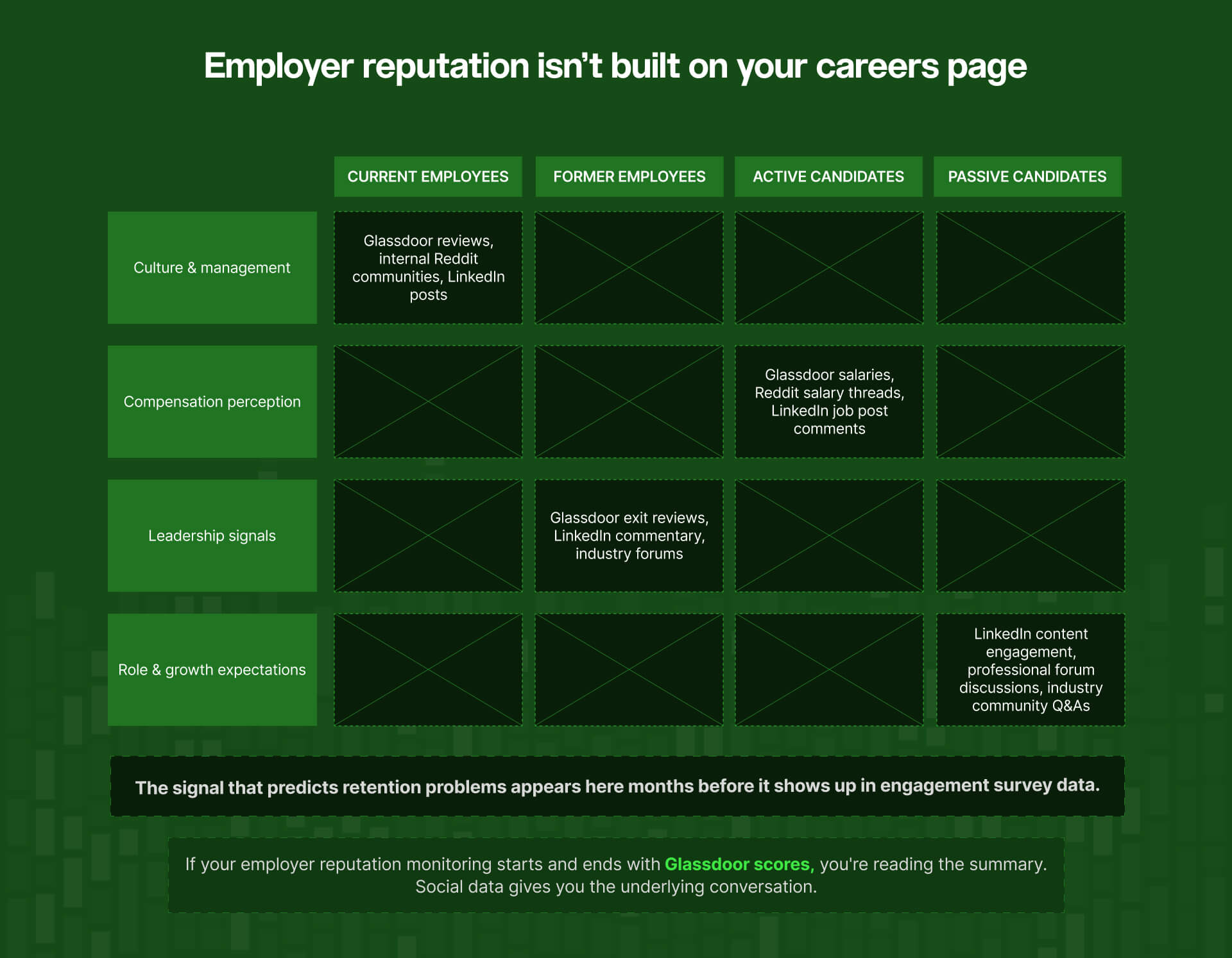 Employer reputation management social data