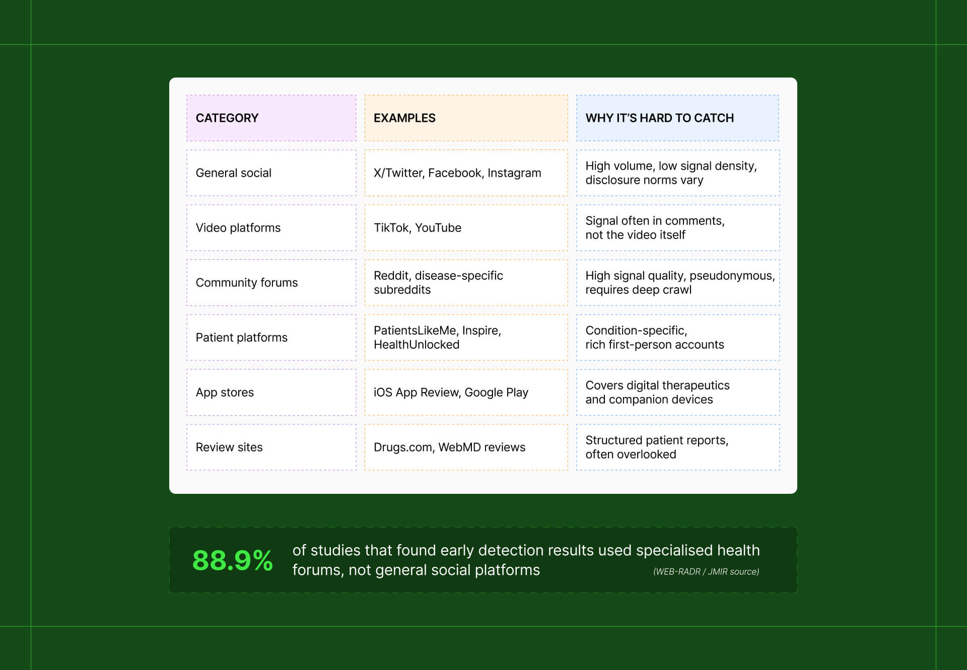 where patients talk about adverse events