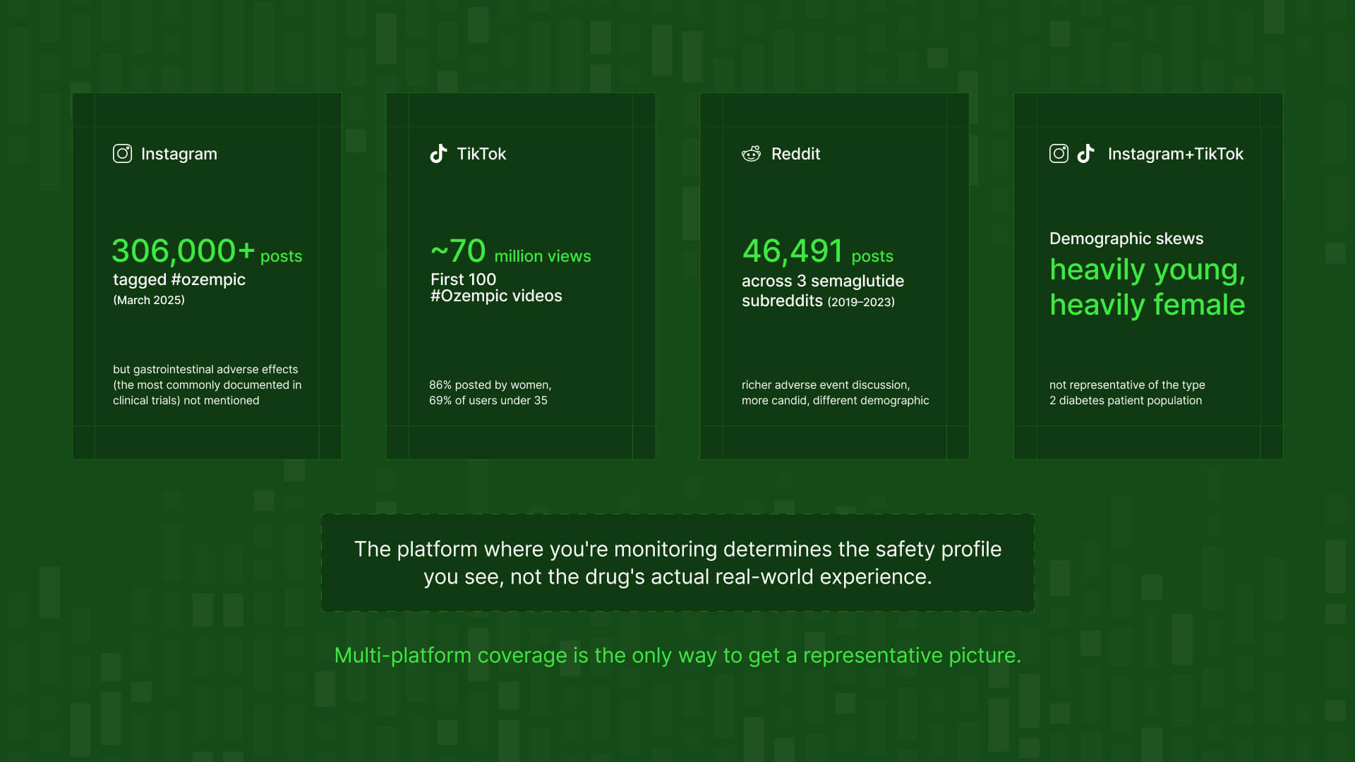 Ozempic adverse event detection social media