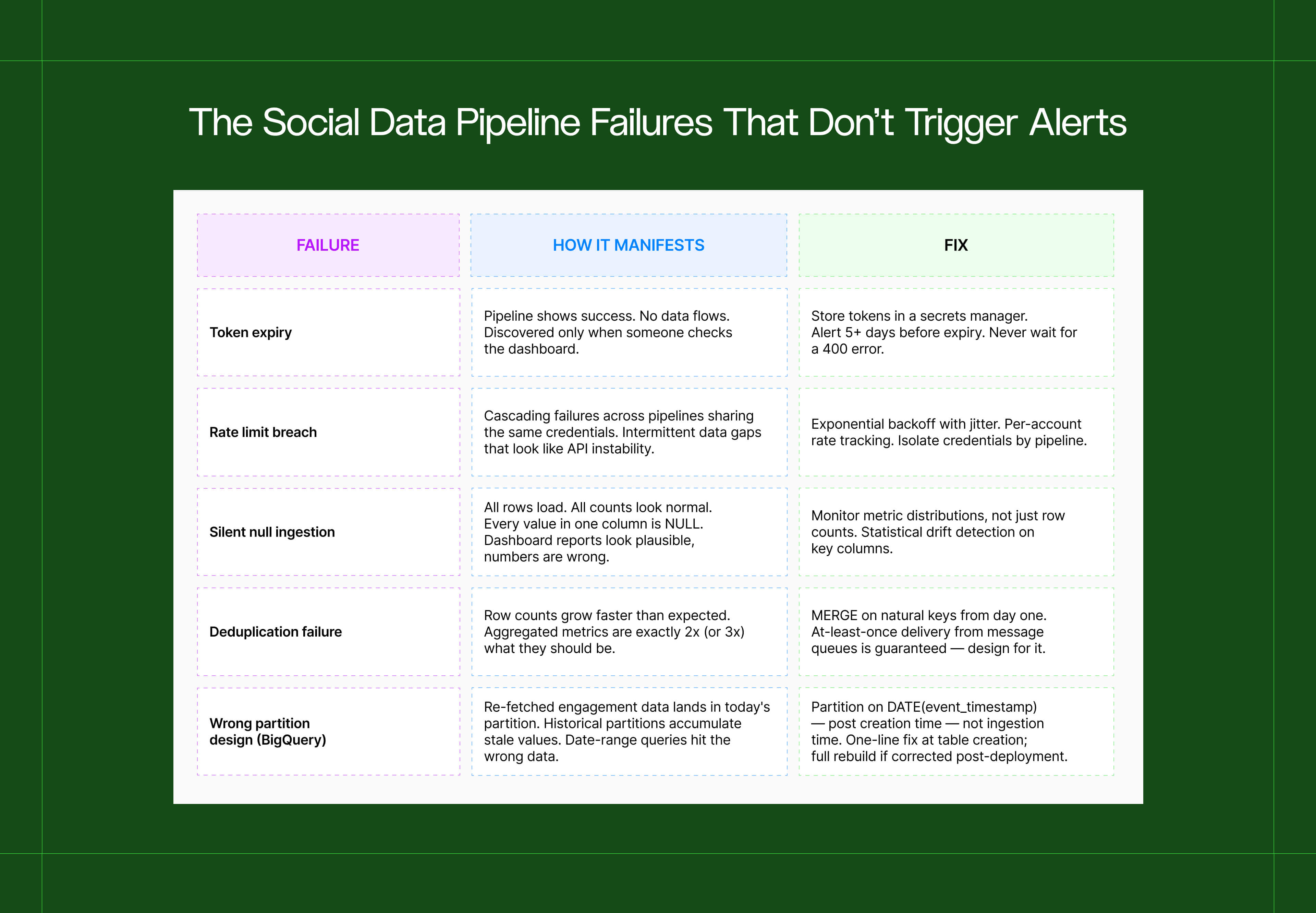 social data pie