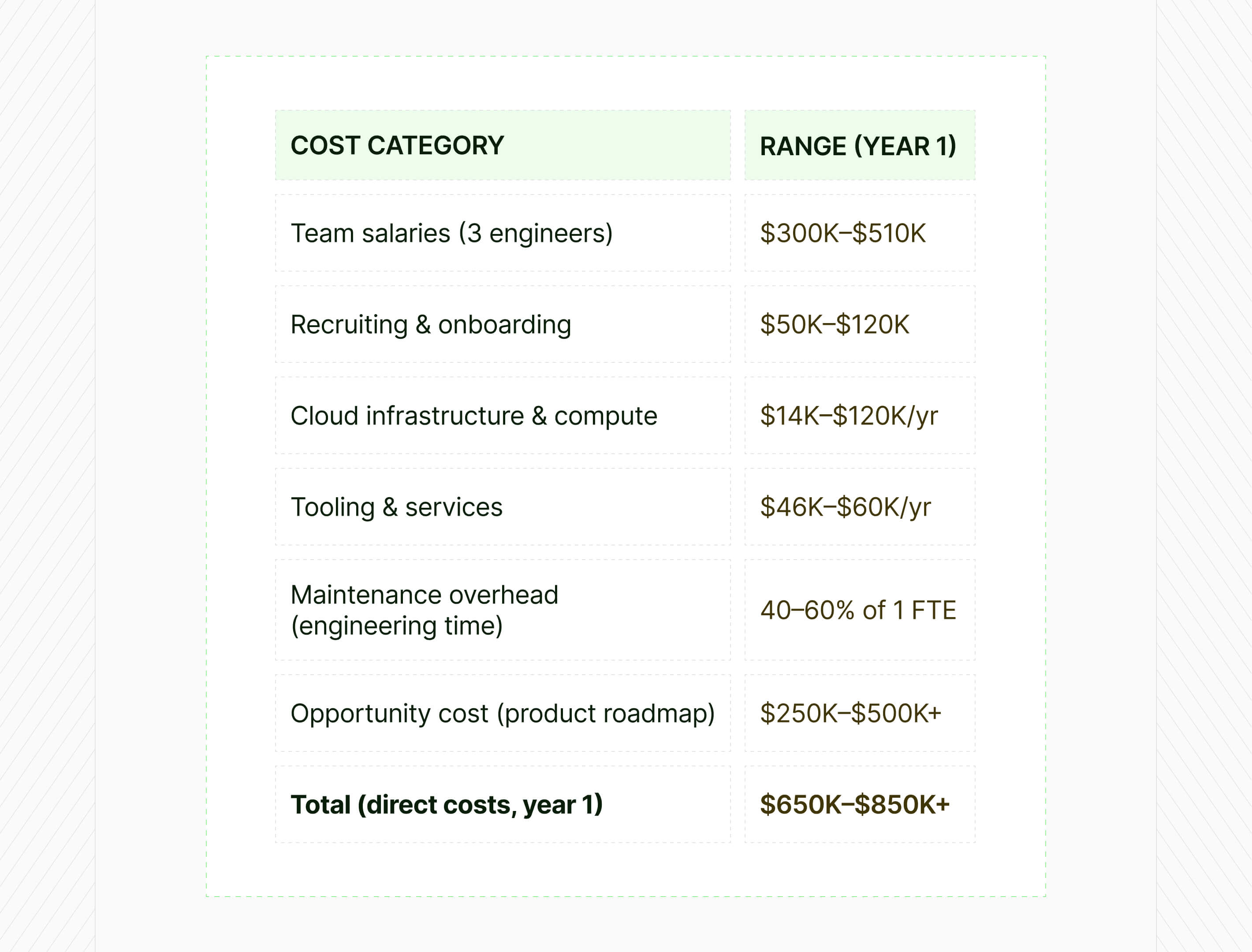 summary review scraping costs in house