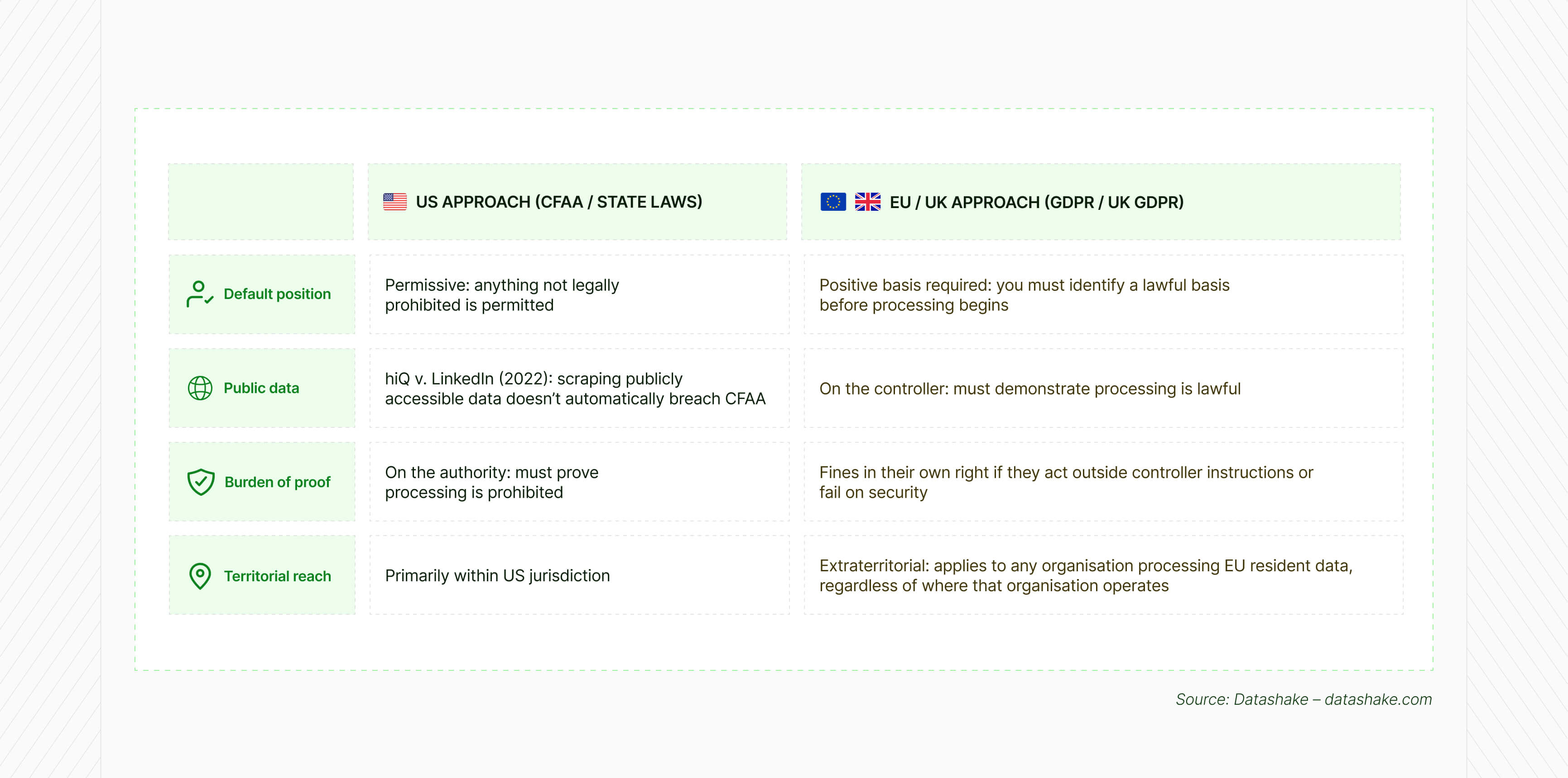 US vs EU GDPR