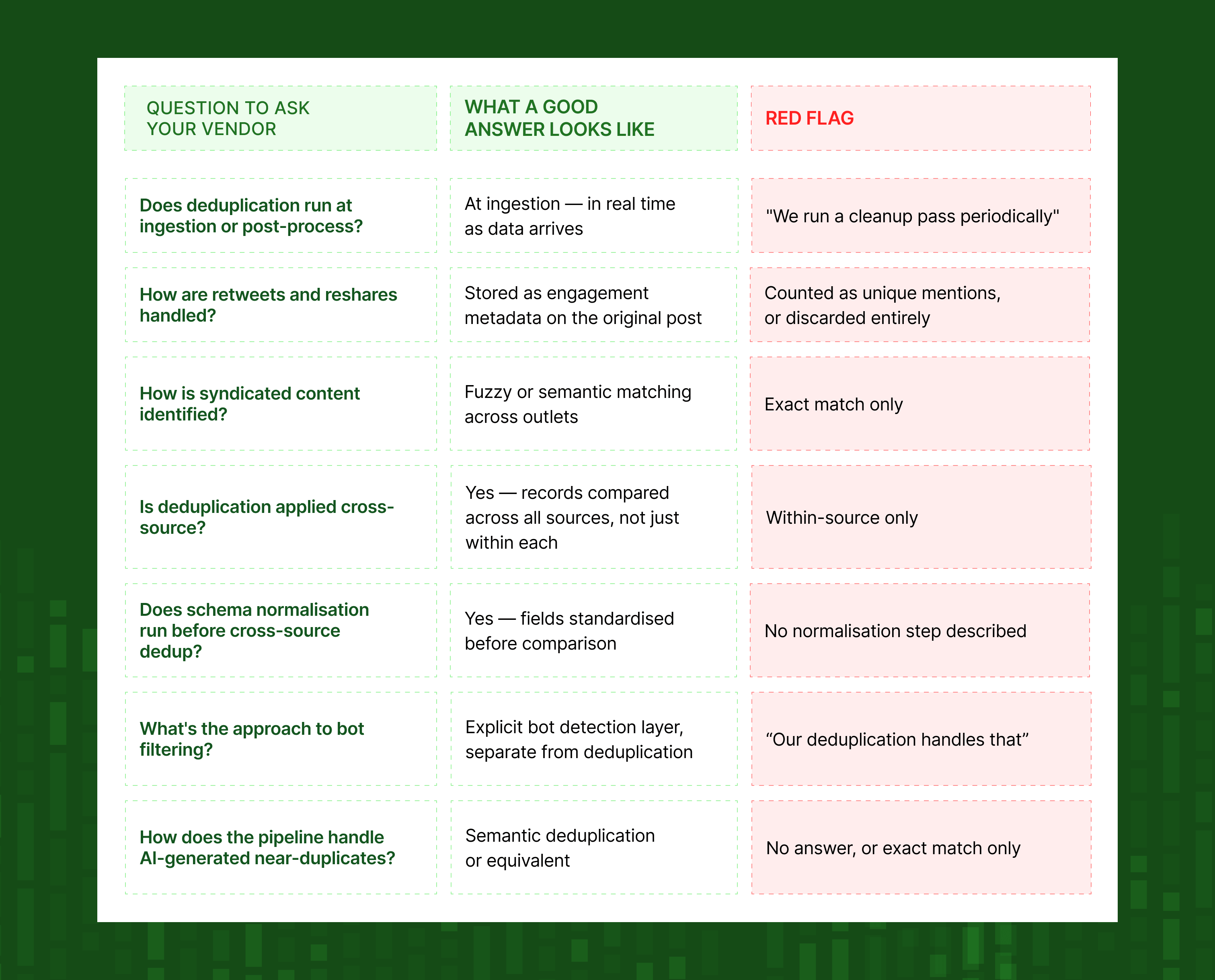 Questions to ask when evaluating a social data provider