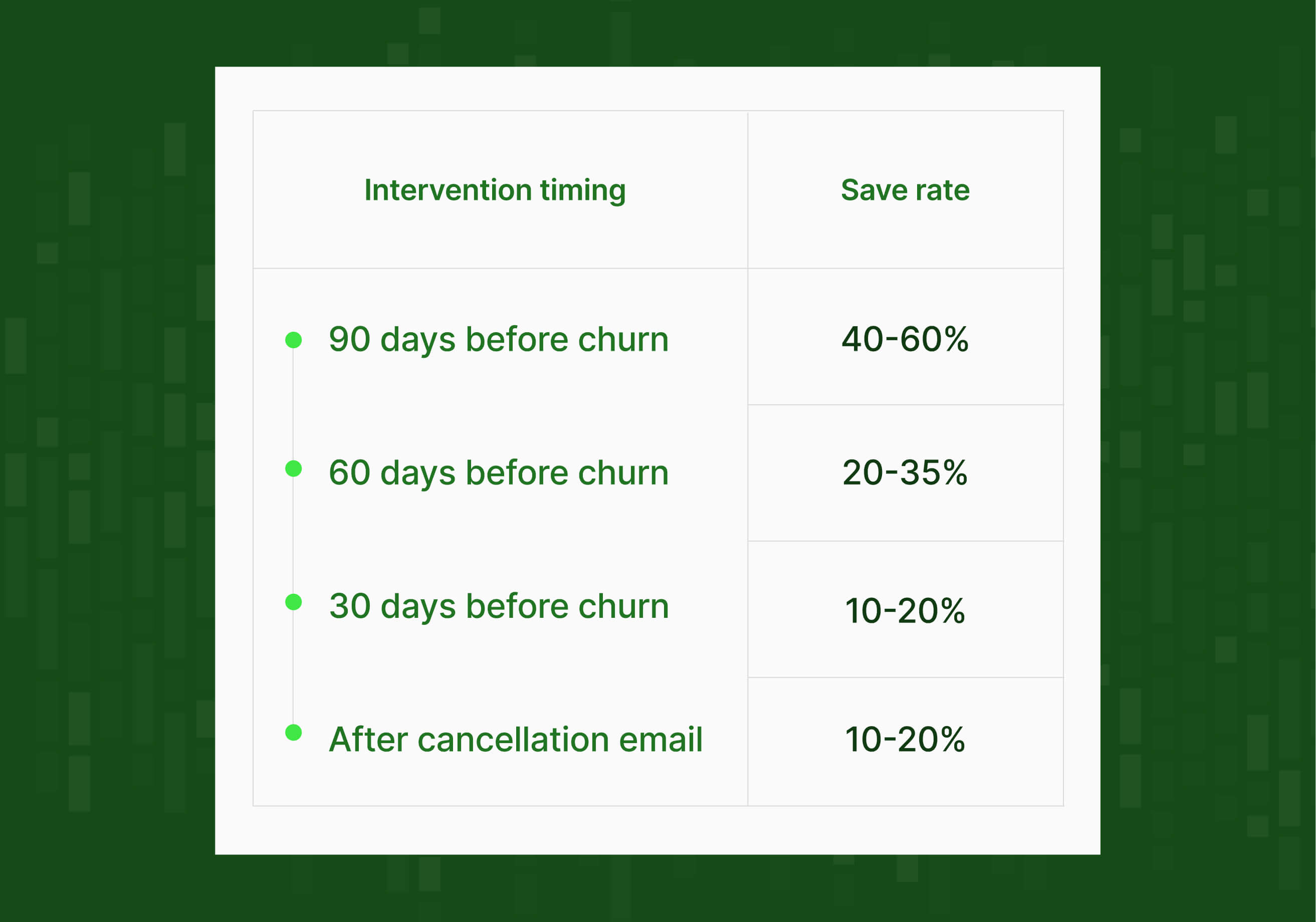 Customer churn signals in reviews timing