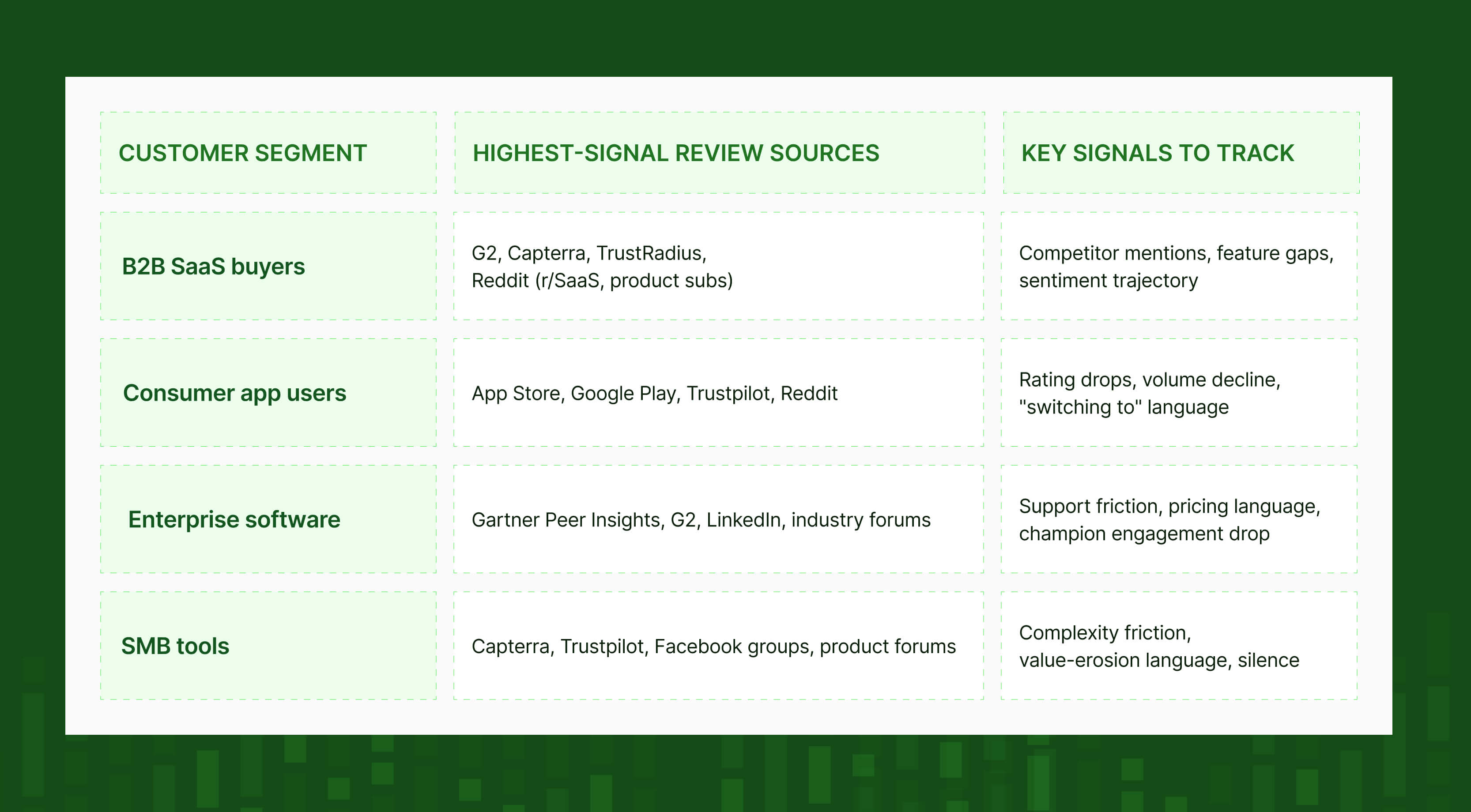 Customer segment highest signal review sources