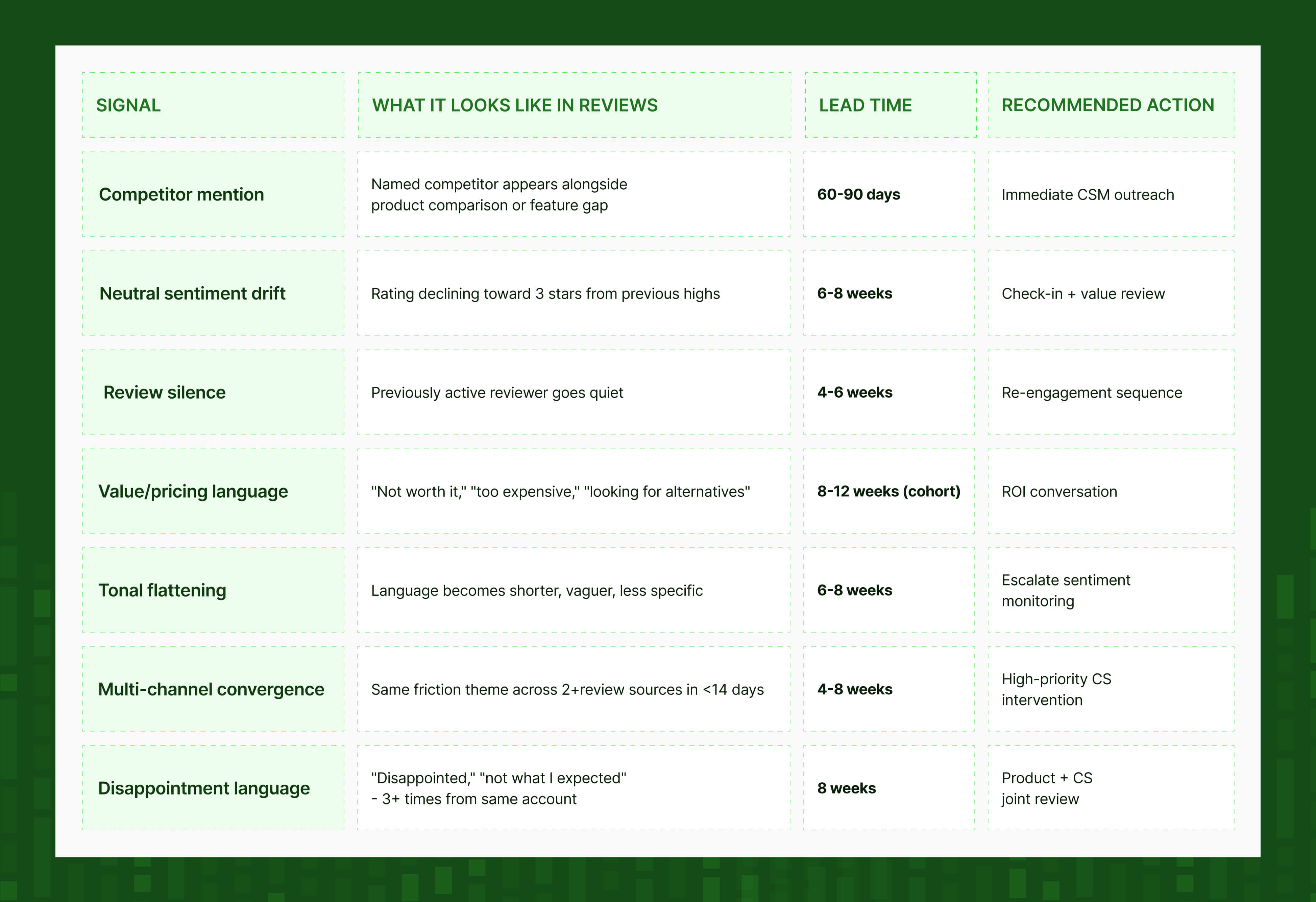 Churn signal and what it looks like in reviews