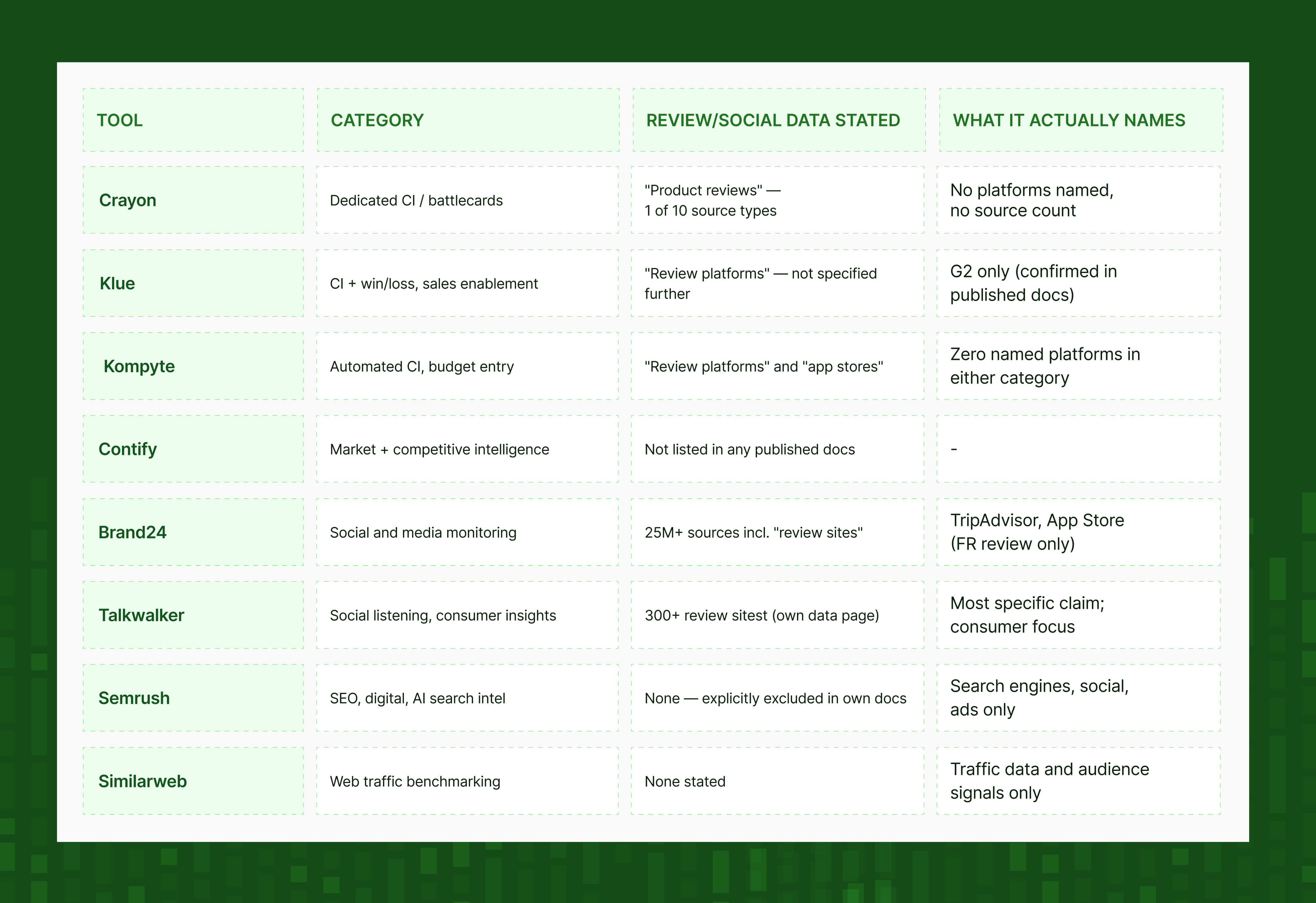 best competitive intelligence tools review data