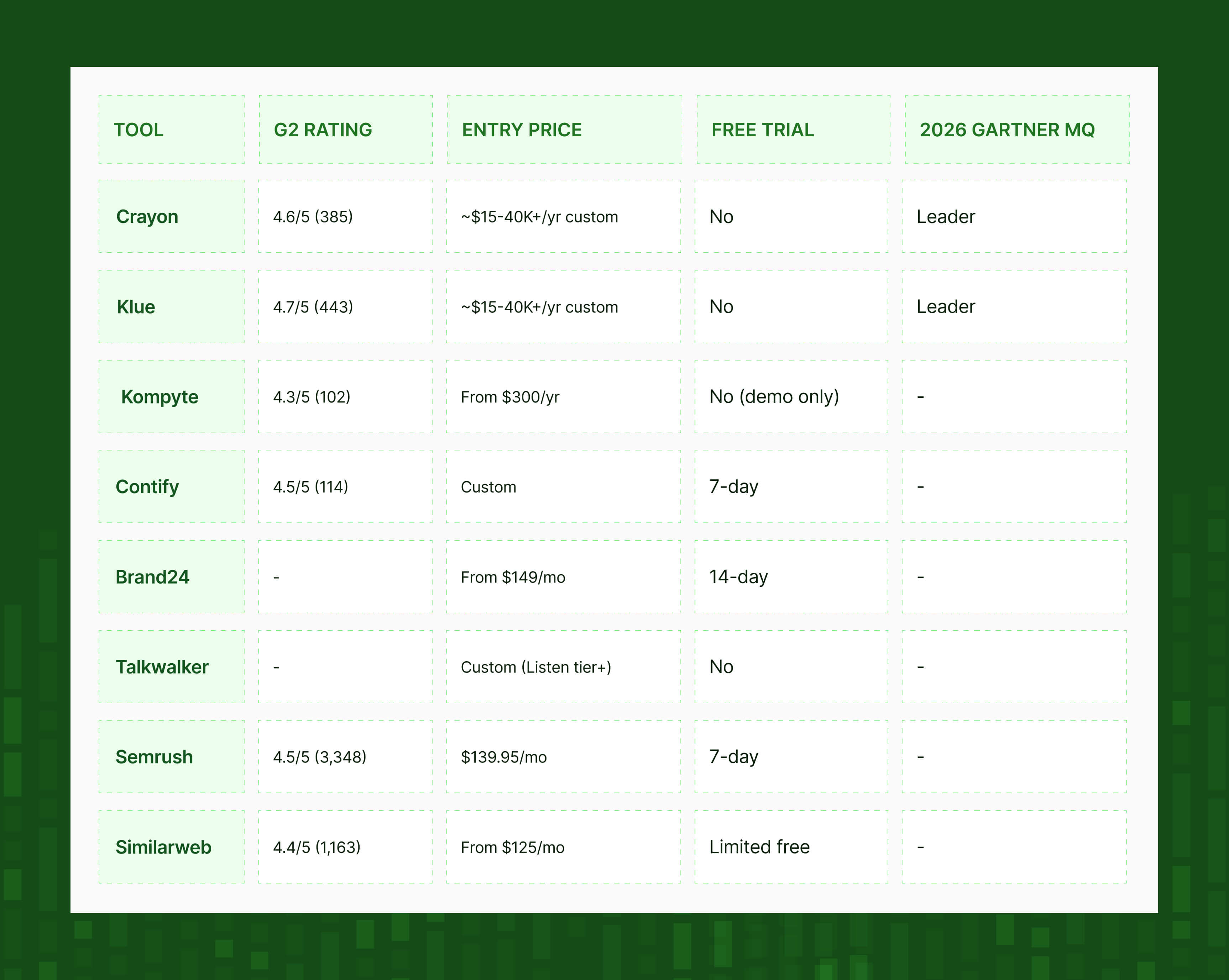 competitive intelligence tool comparison