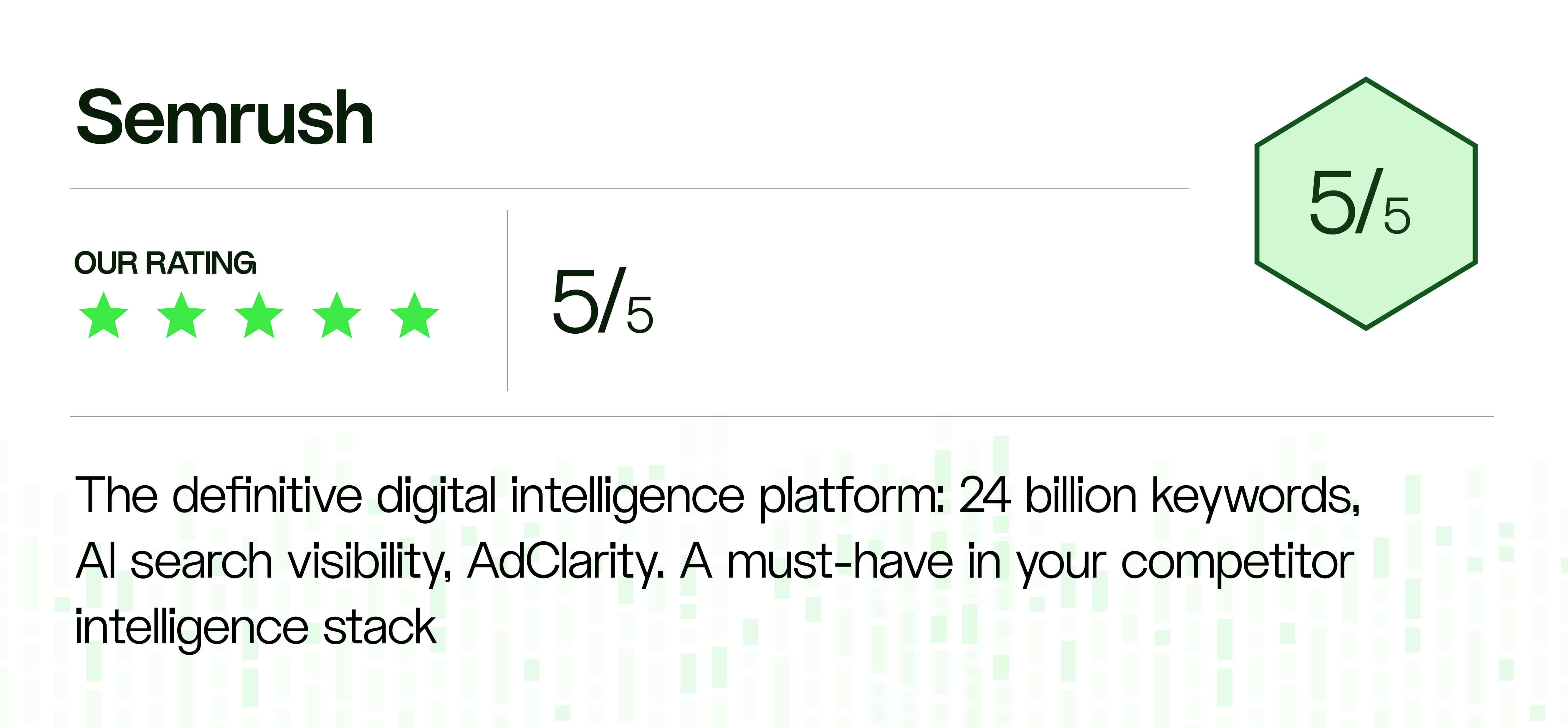 Semrush competitive intelligence