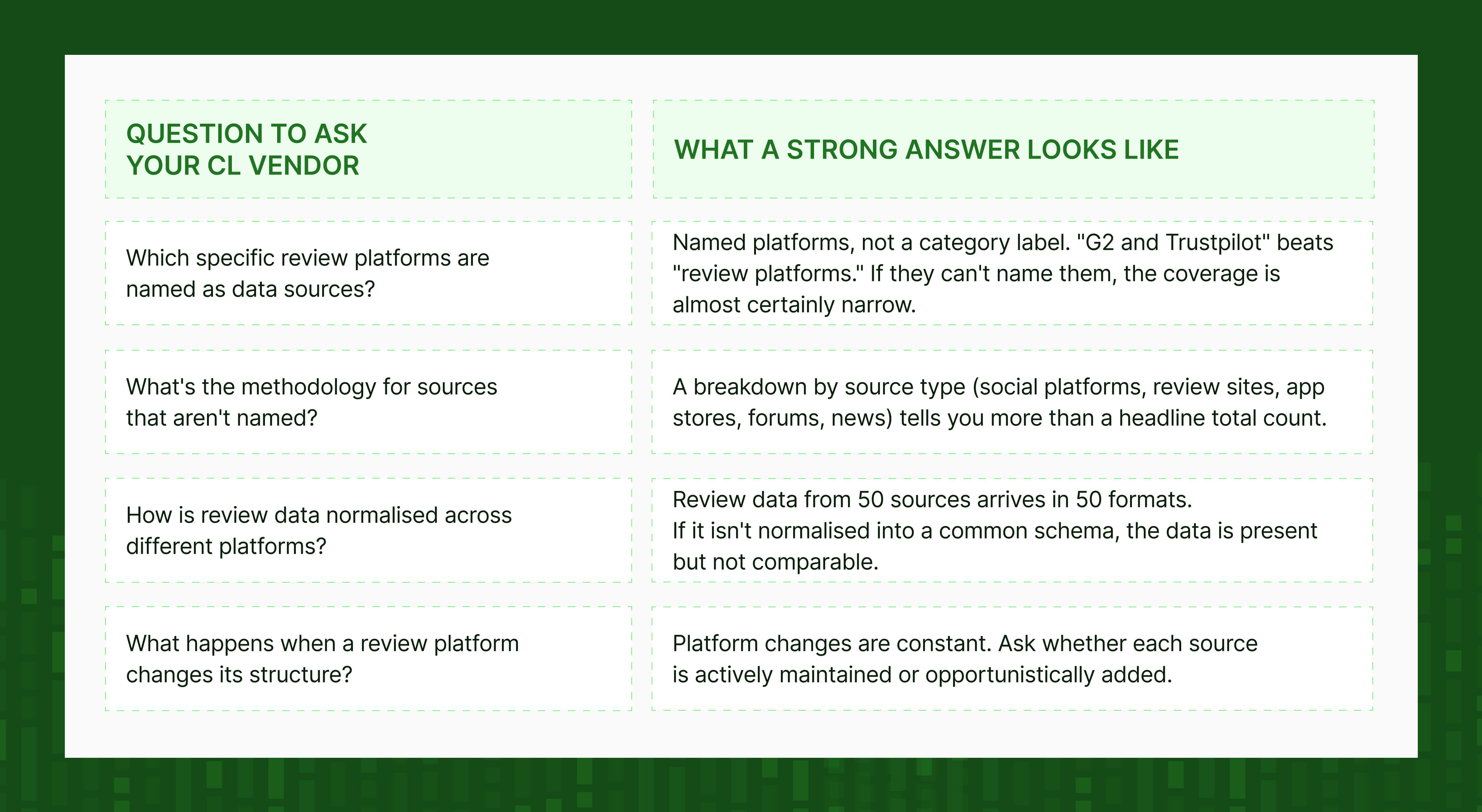 Questio to ask competitive intelligence tool