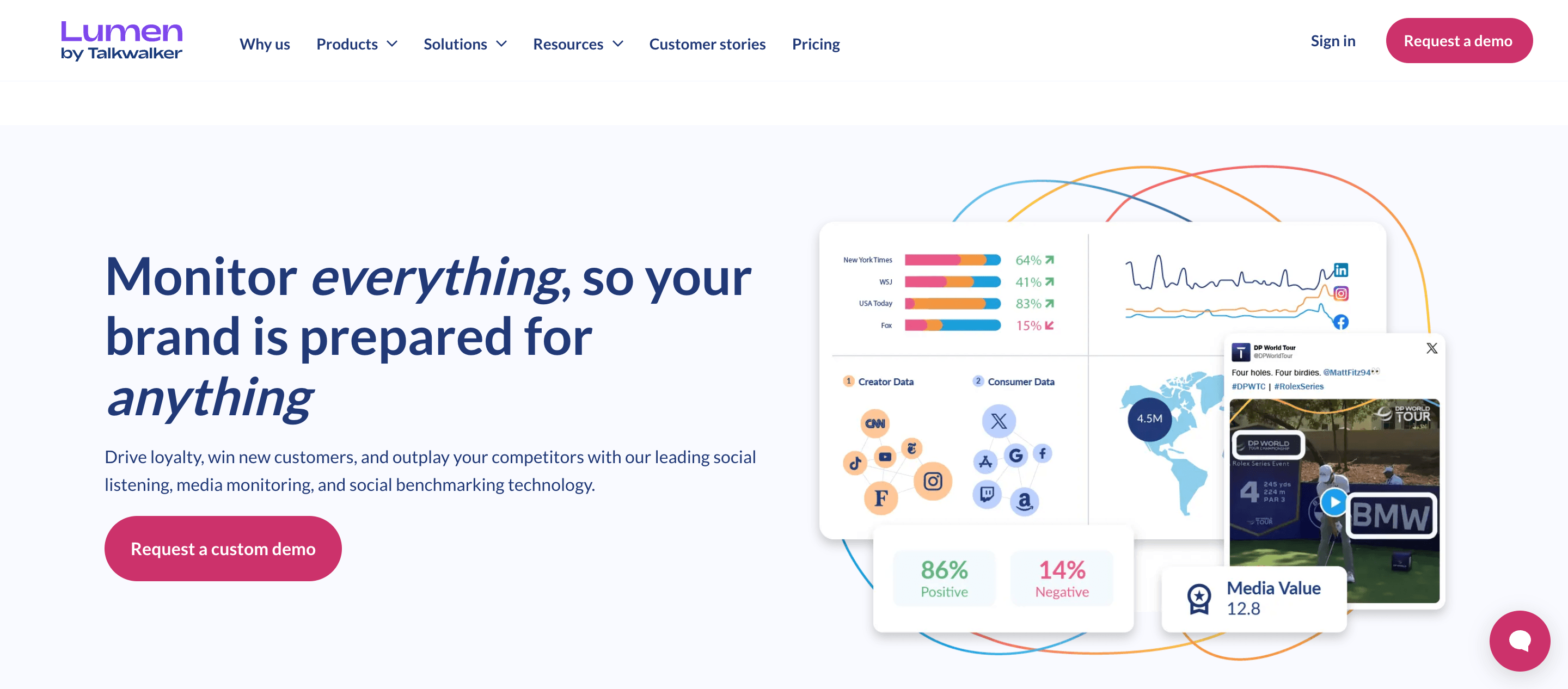 Lumen by Talkwalker competitive intelligence tool