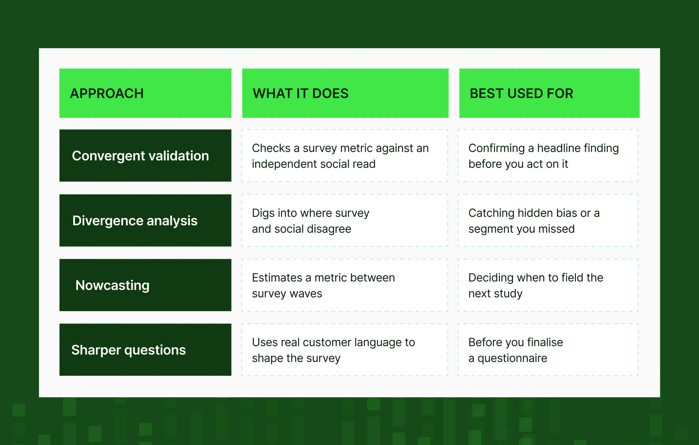 4 ways market research teams use social data to validate survey