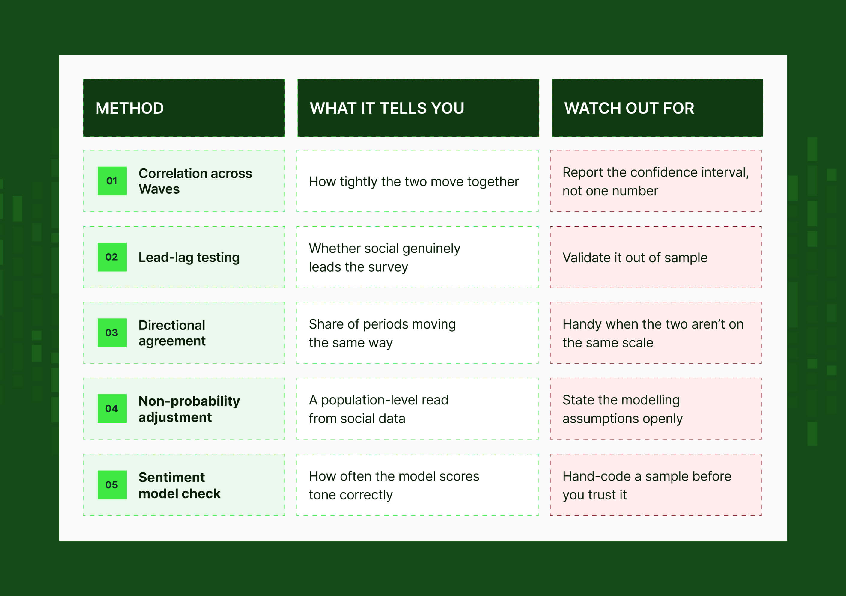 How to tell if your survey and social data agree